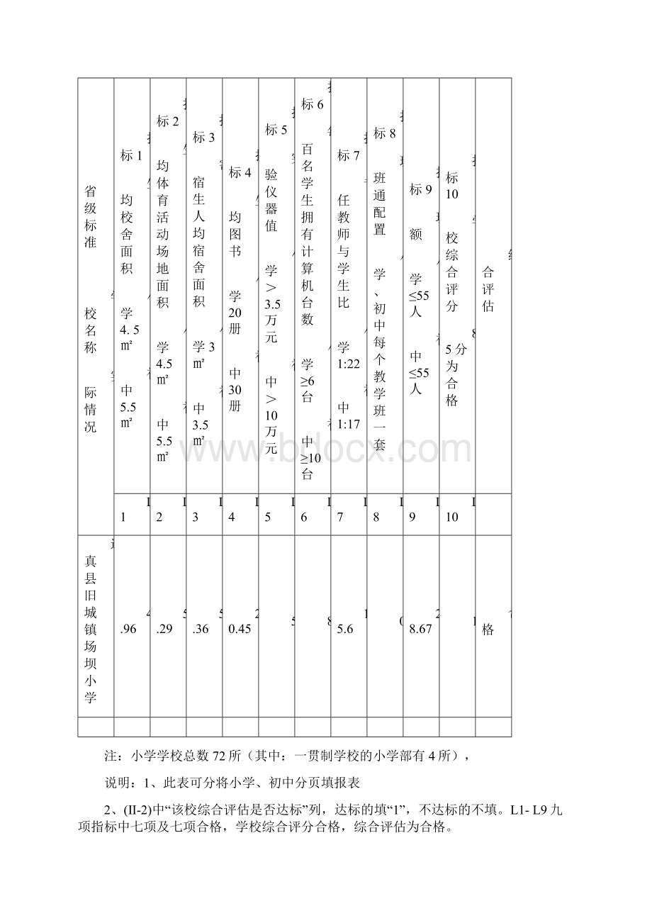 0516场坝小学学校申报表.docx_第3页
