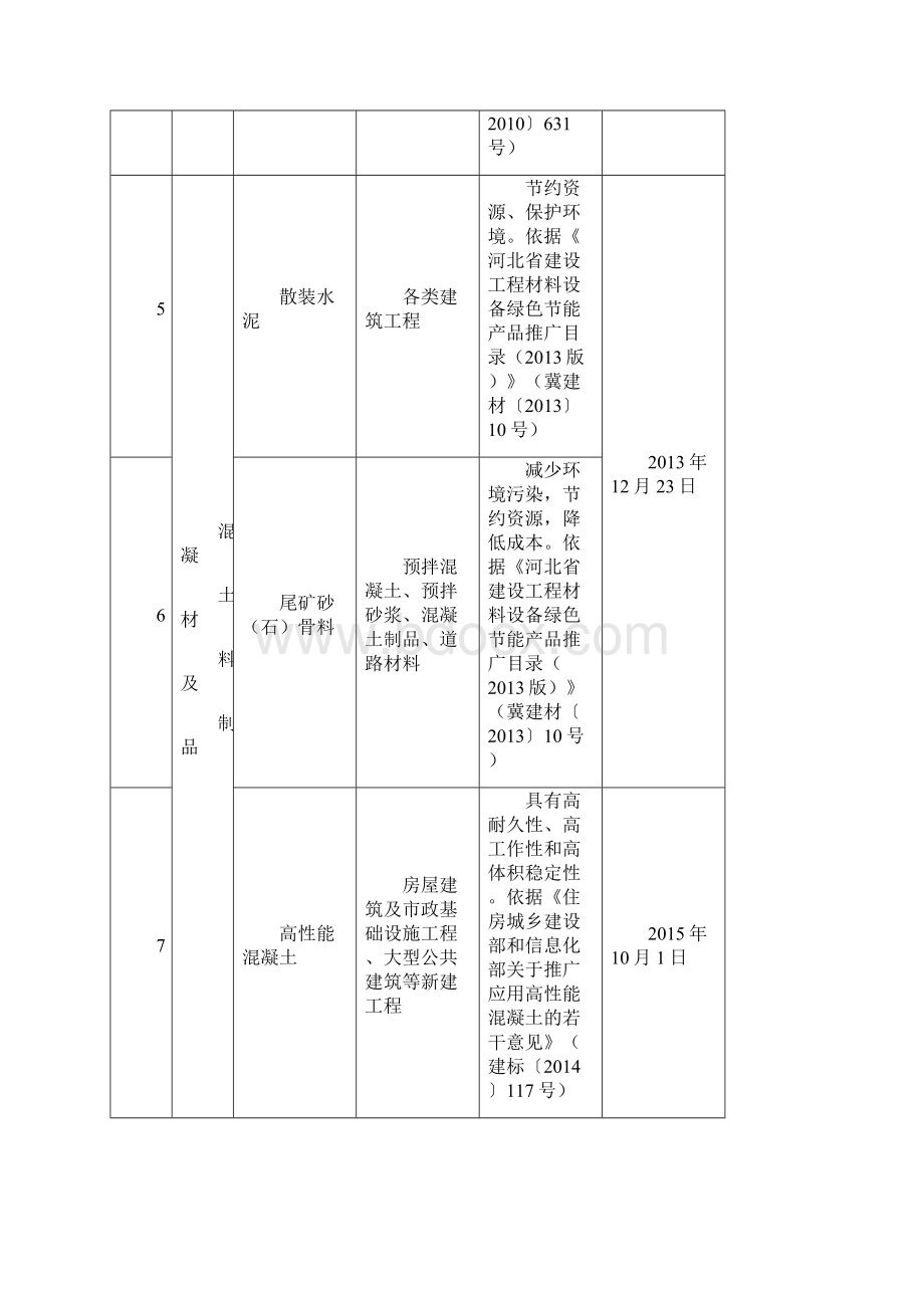 市建109附件 1Word文档格式.docx_第2页