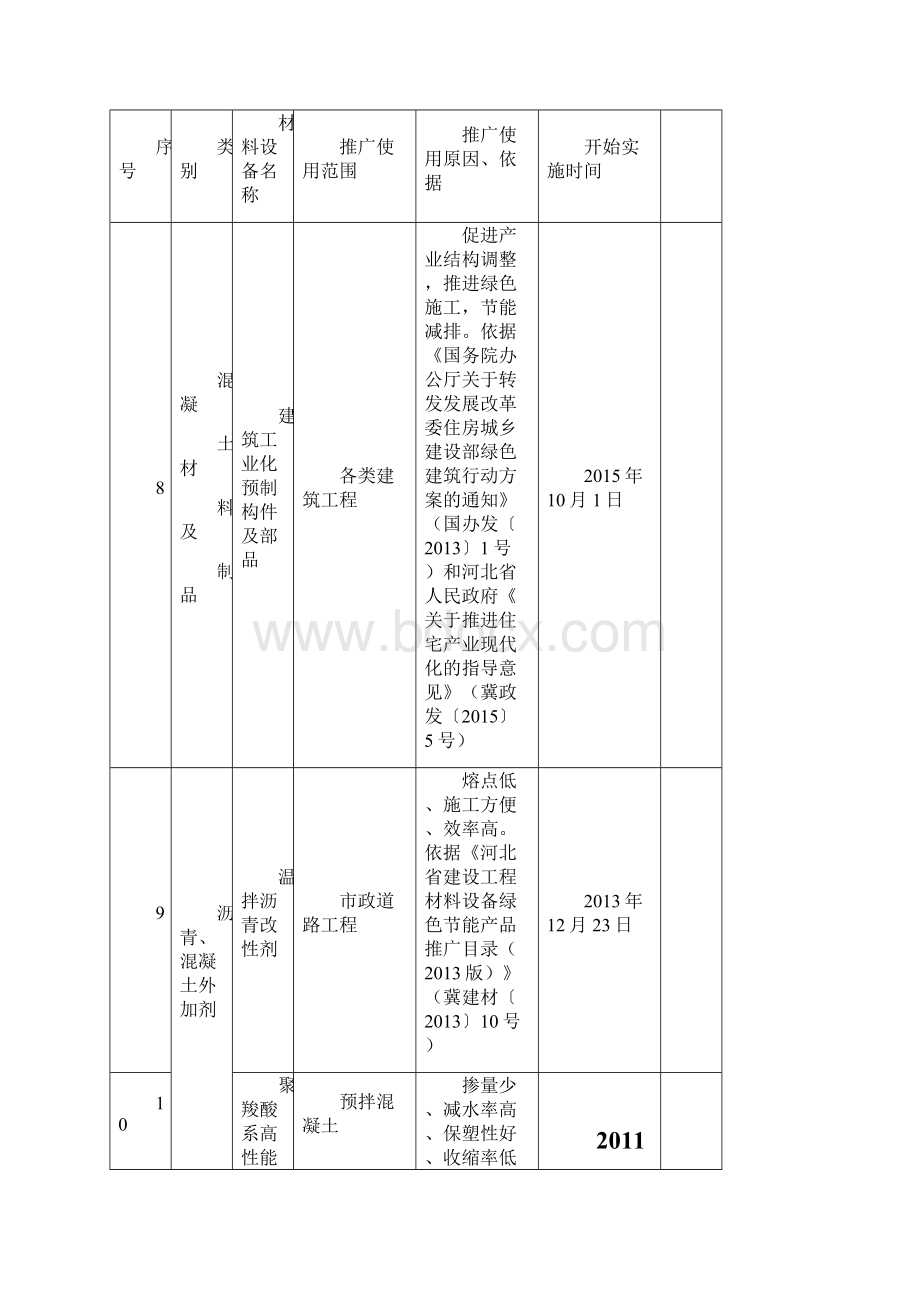 市建109附件 1Word文档格式.docx_第3页