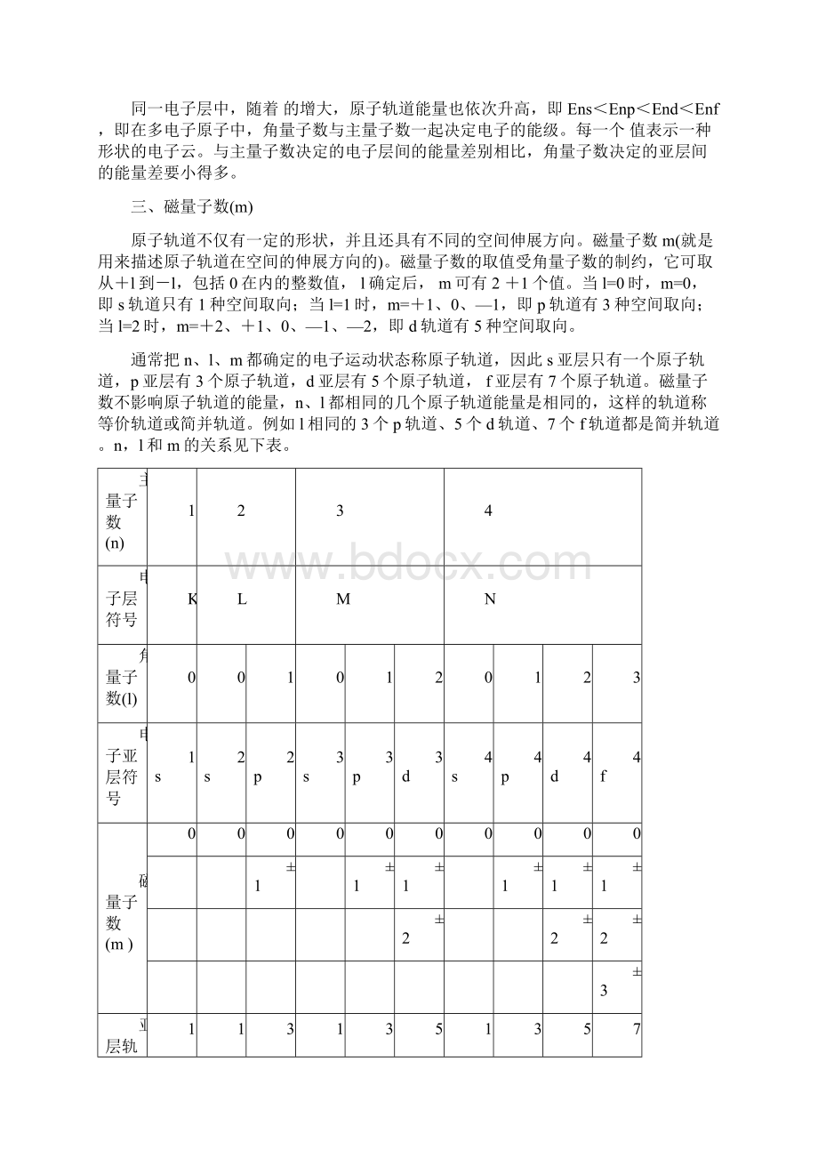 高中化学 四个量子数的相互关系.docx_第3页