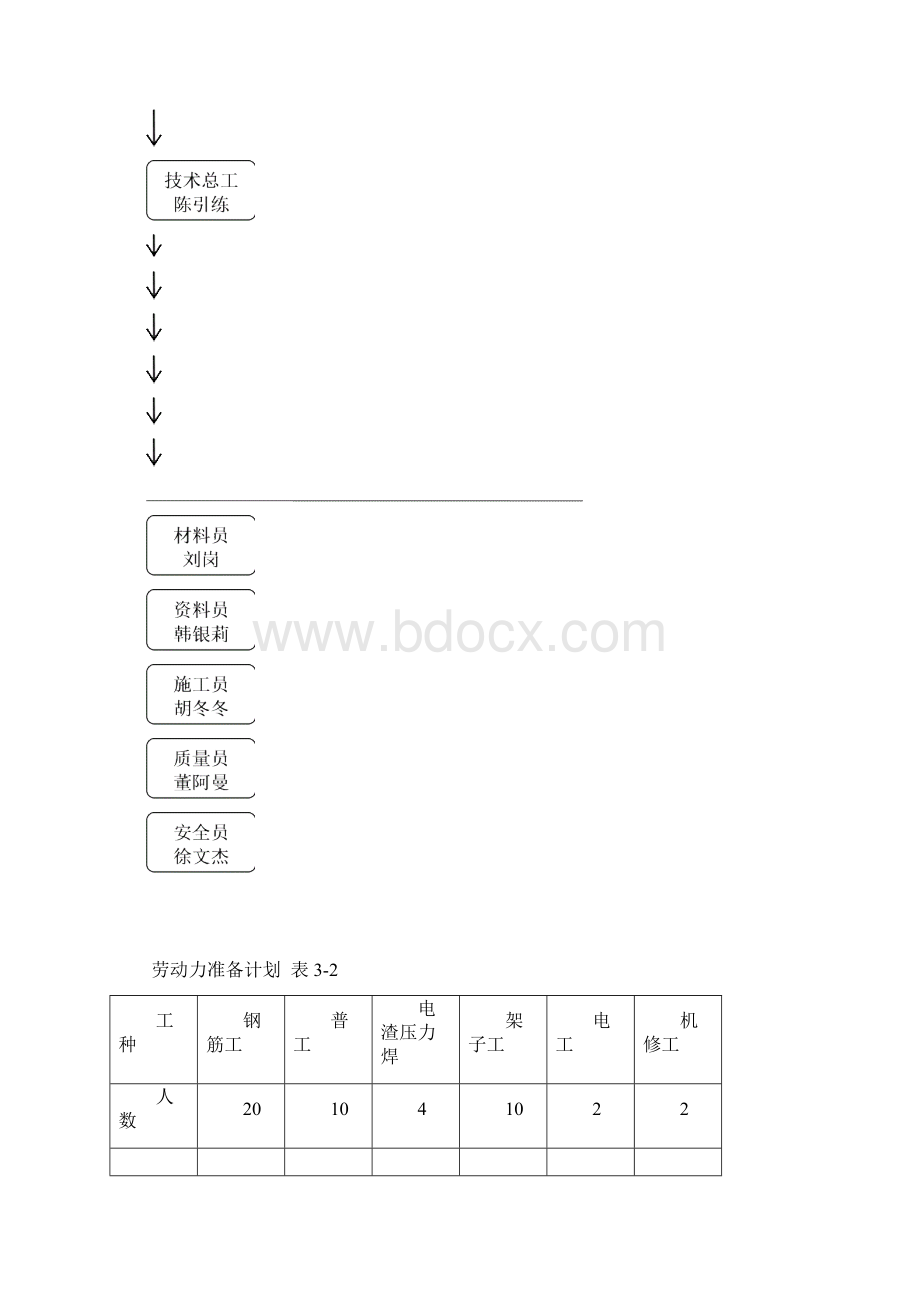 污水处理工程钢筋施工方案Word文档下载推荐.docx_第3页