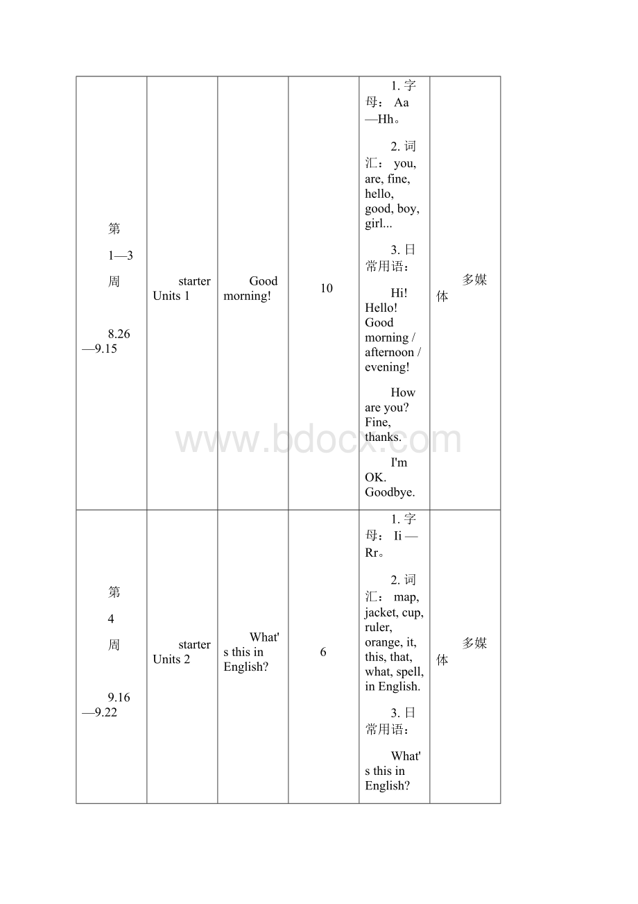 最新人教版七年级英语上册教学计划及教学进度表Word下载.docx_第2页