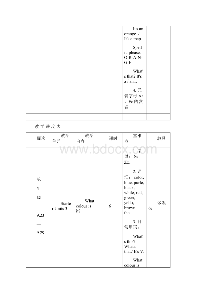 最新人教版七年级英语上册教学计划及教学进度表Word下载.docx_第3页