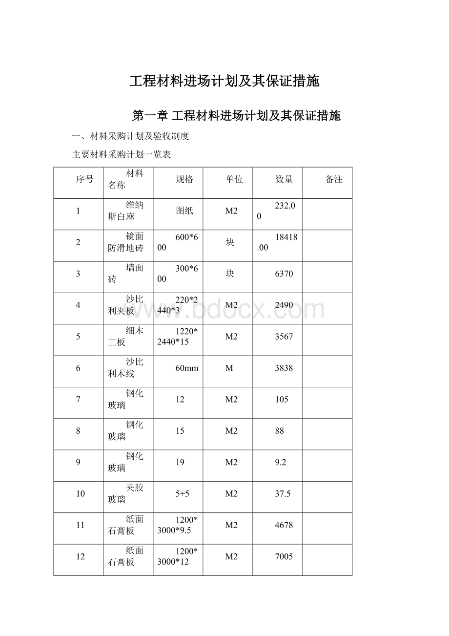 工程材料进场计划及其保证措施Word文件下载.docx