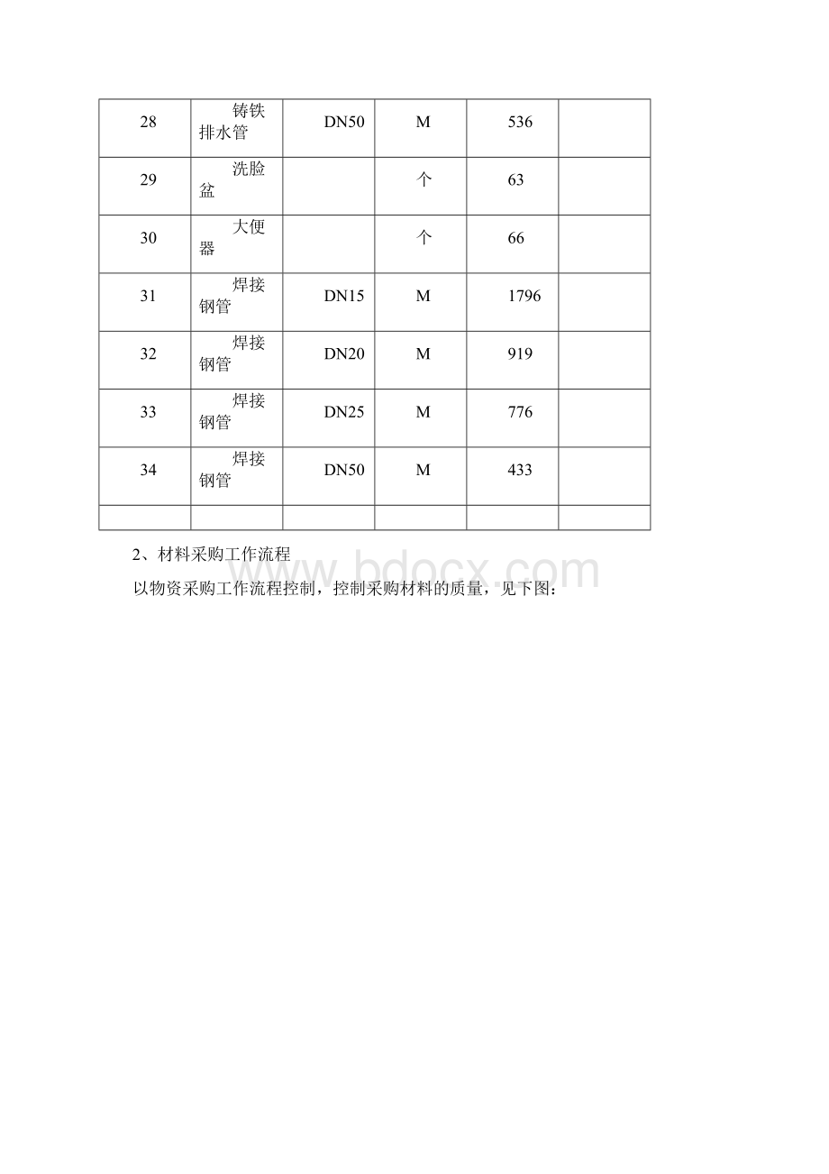 工程材料进场计划及其保证措施.docx_第3页