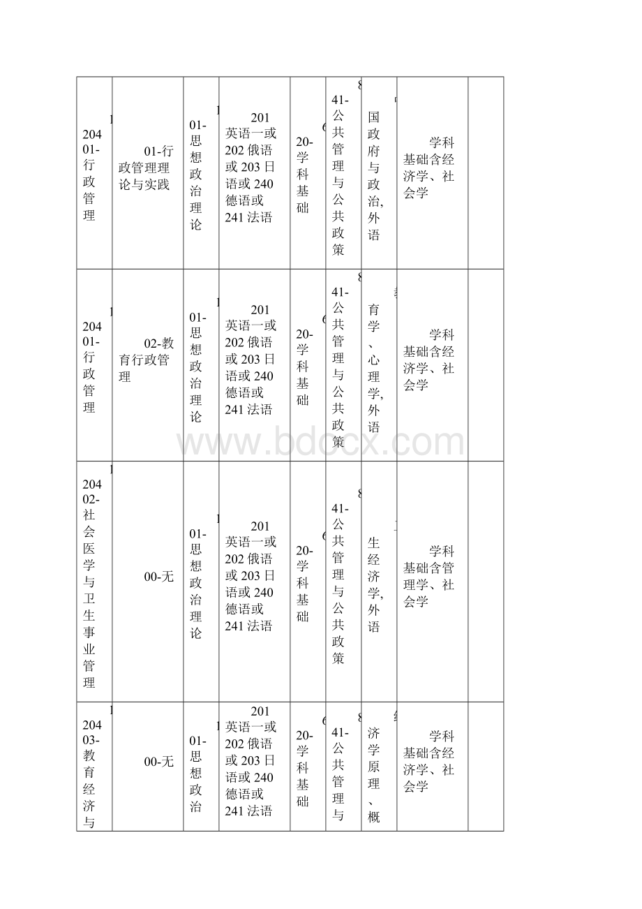 中国人民大学攻读硕士学位研究生招生专业目1Word文件下载.docx_第3页