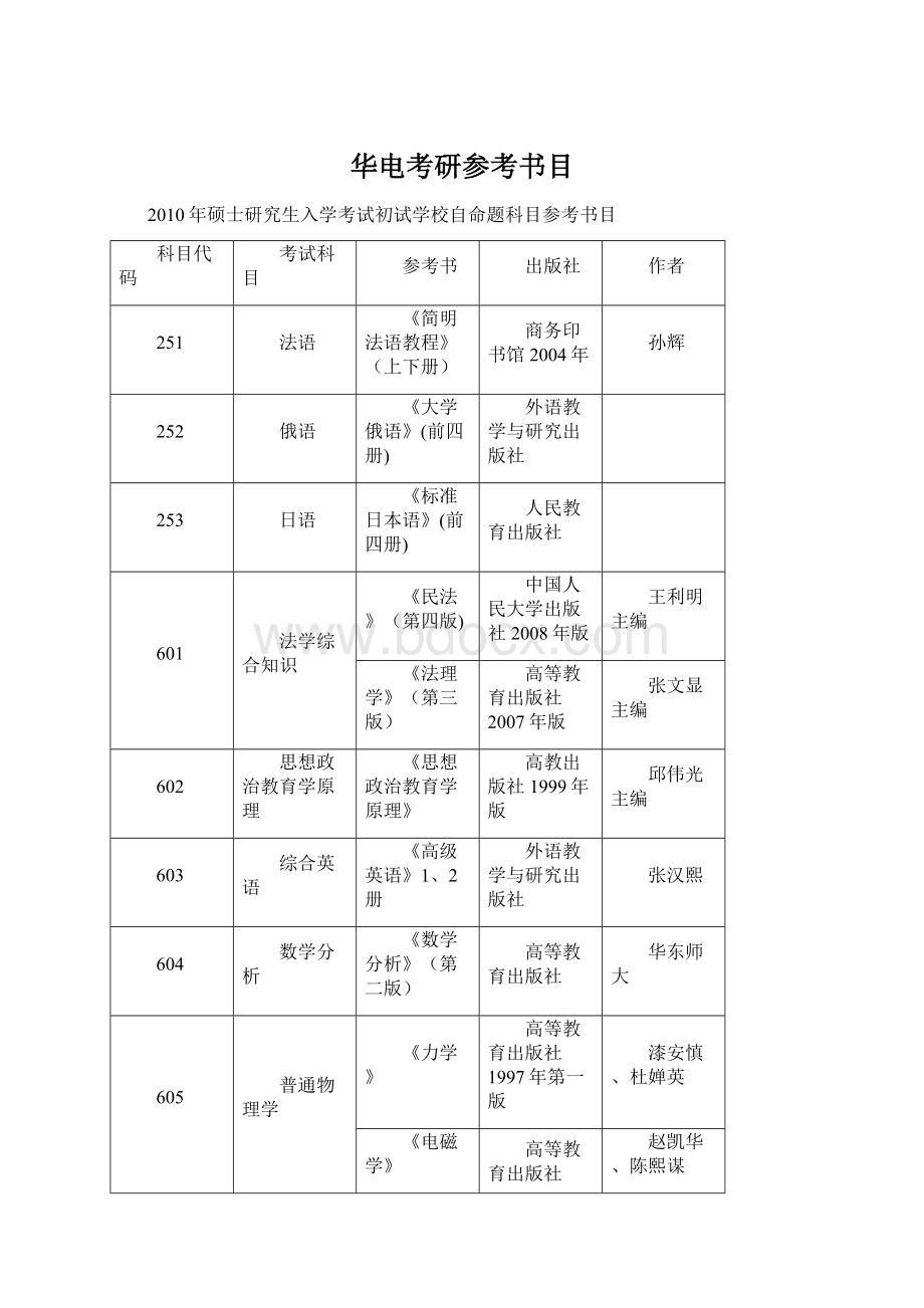 华电考研参考书目.docx