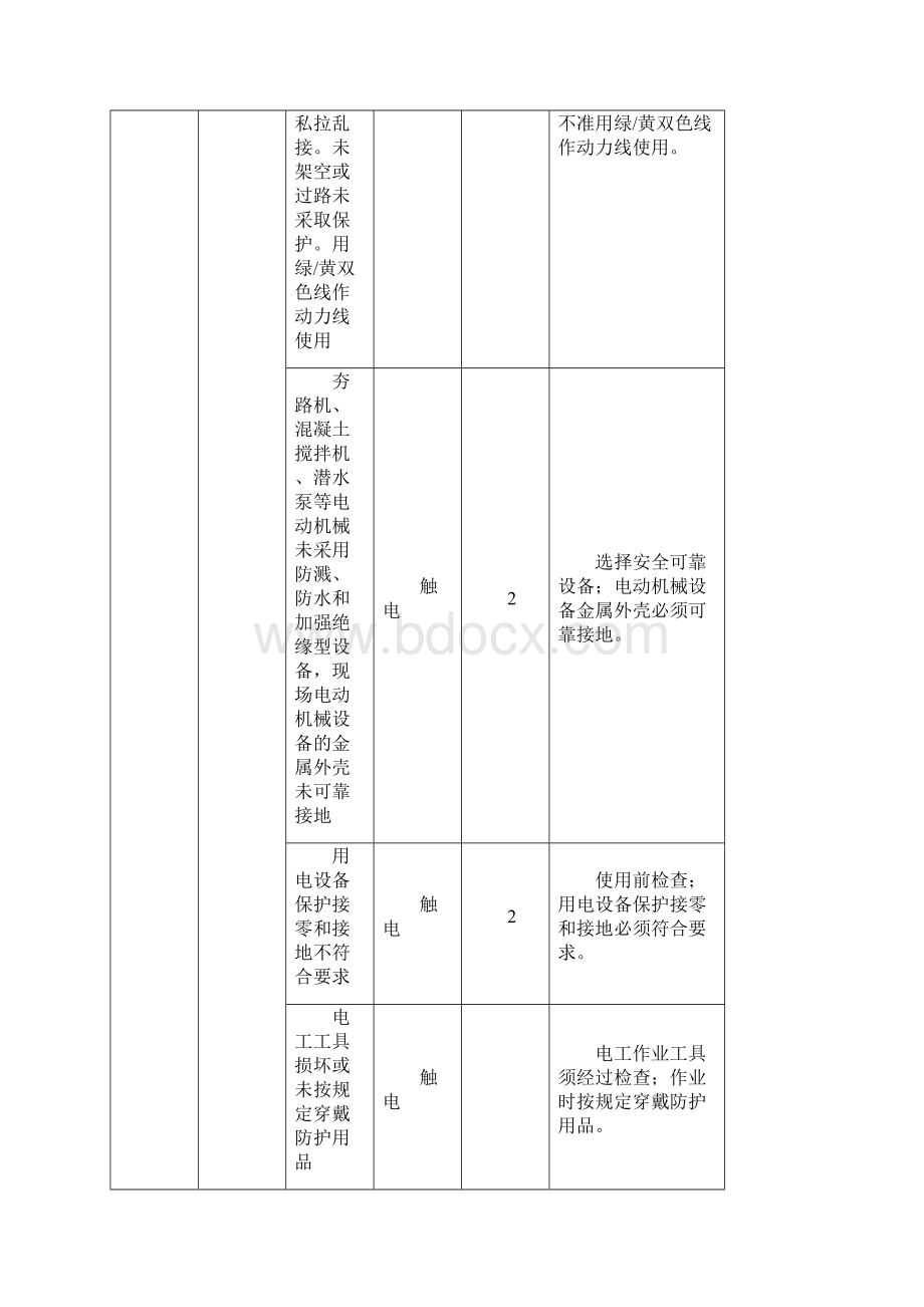 线路工程施工危险源Word下载.docx_第3页