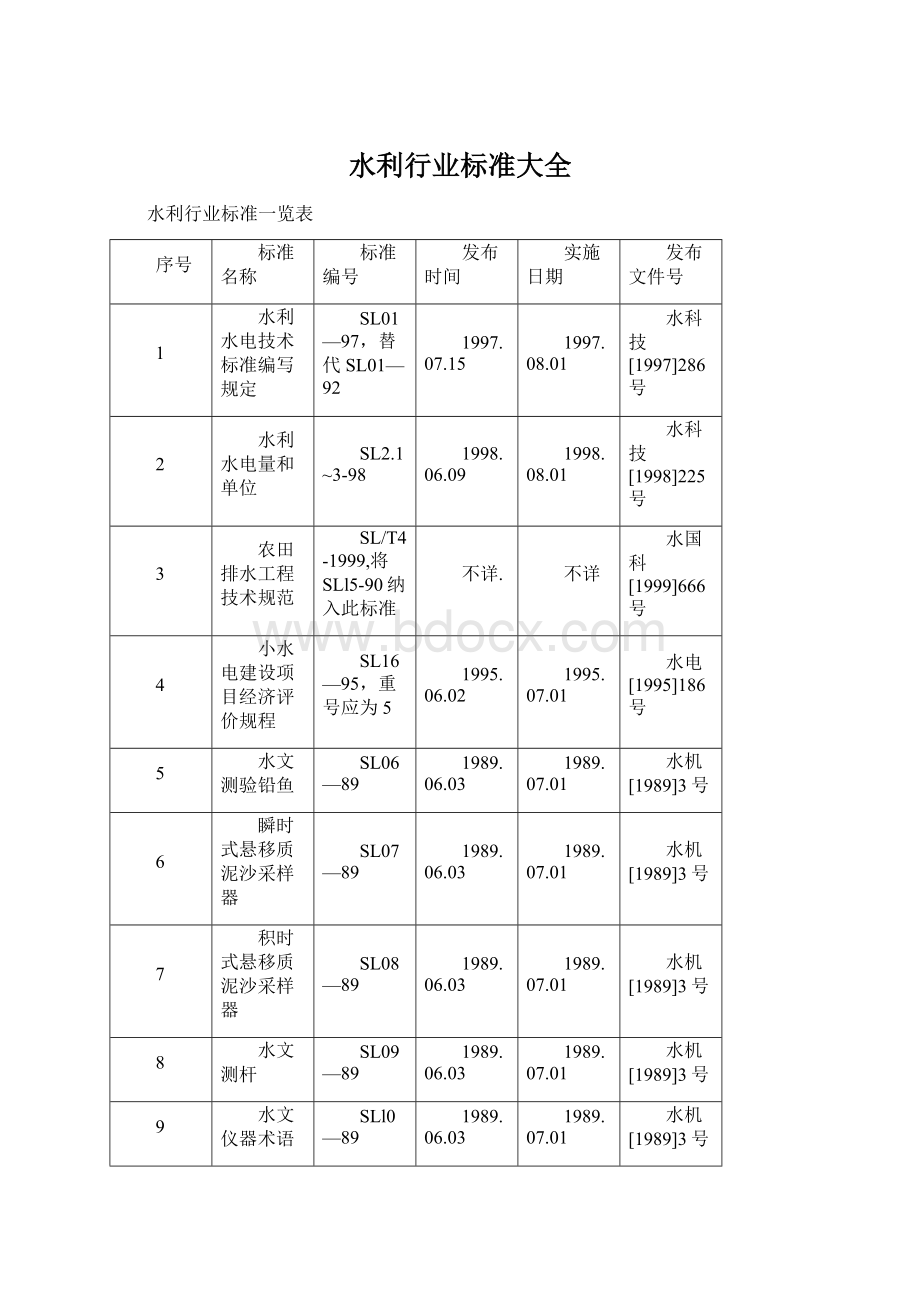 水利行业标准大全.docx_第1页