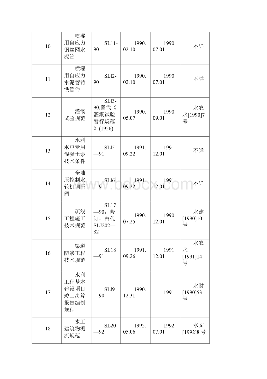 水利行业标准大全.docx_第2页