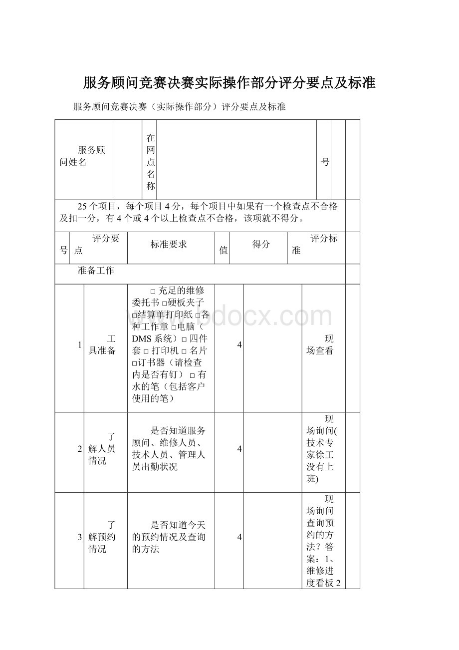 服务顾问竞赛决赛实际操作部分评分要点及标准.docx