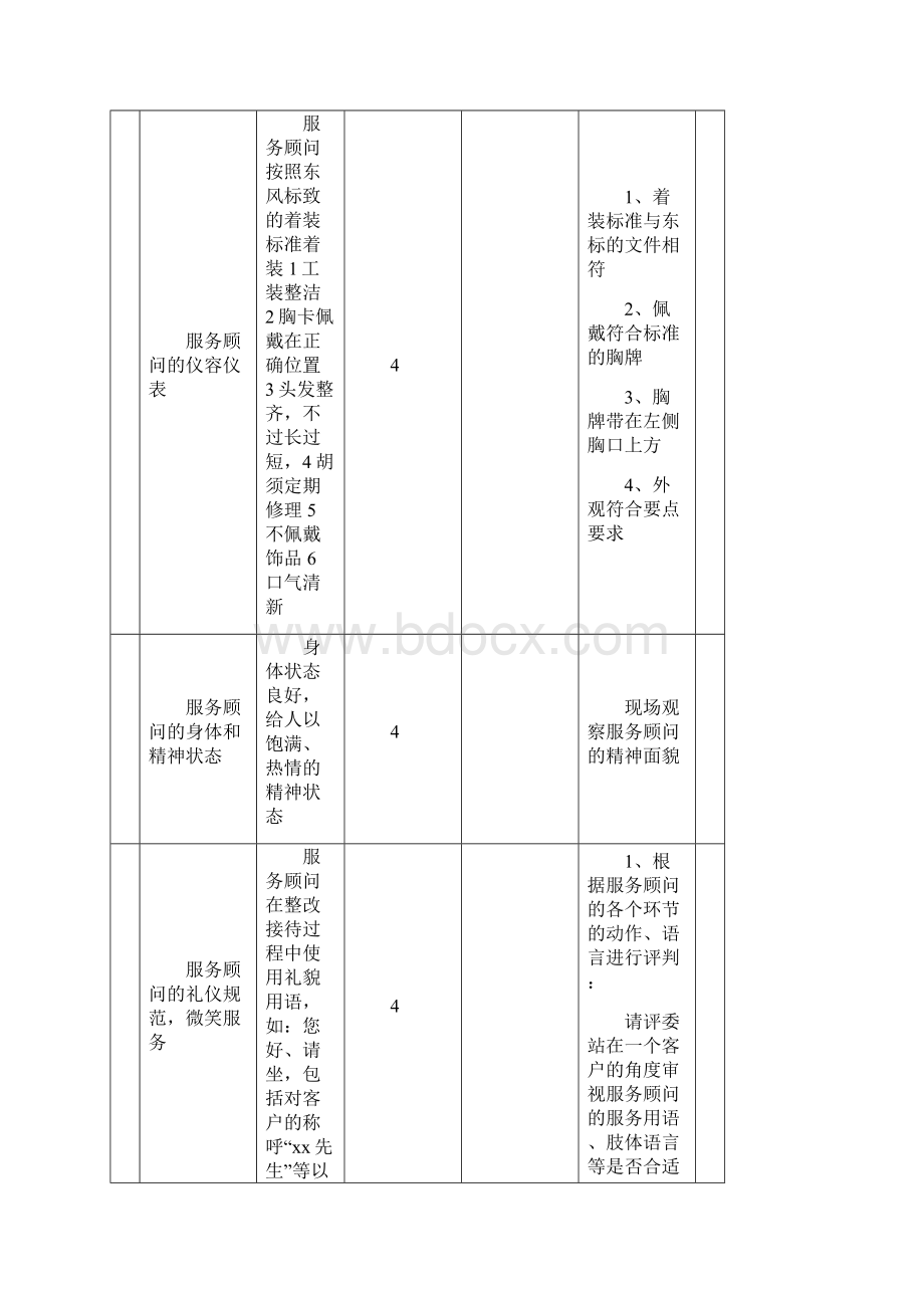 服务顾问竞赛决赛实际操作部分评分要点及标准.docx_第3页