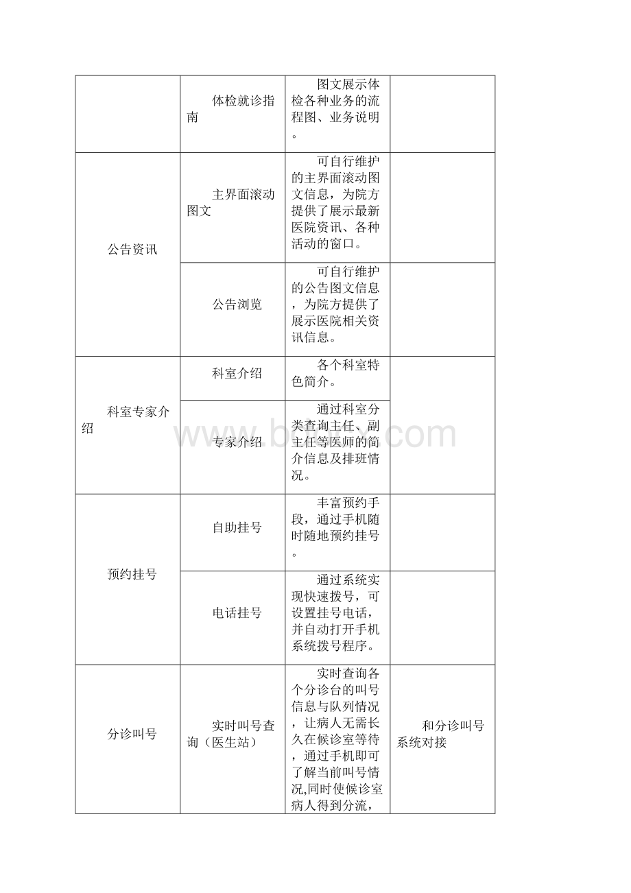 一掌上医院管理系统建设方案和要求.docx_第3页