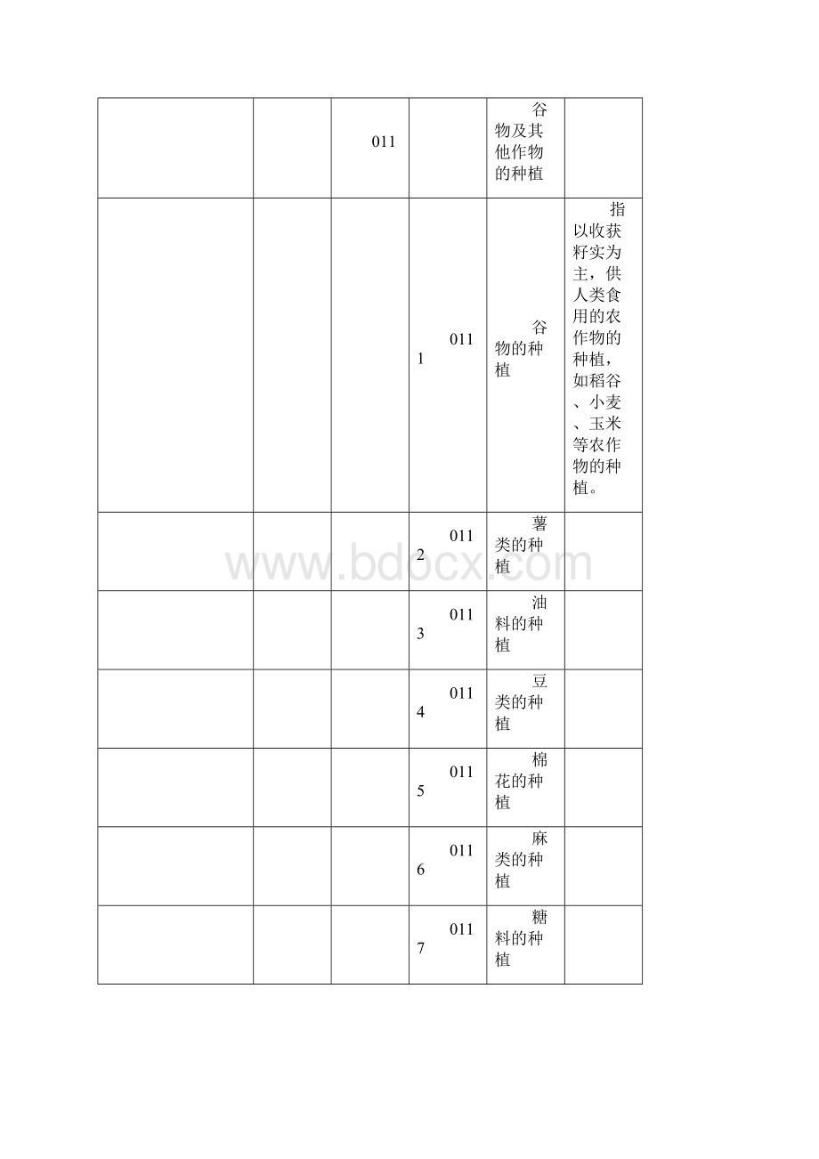 国民经济行业分类与代码.docx_第3页