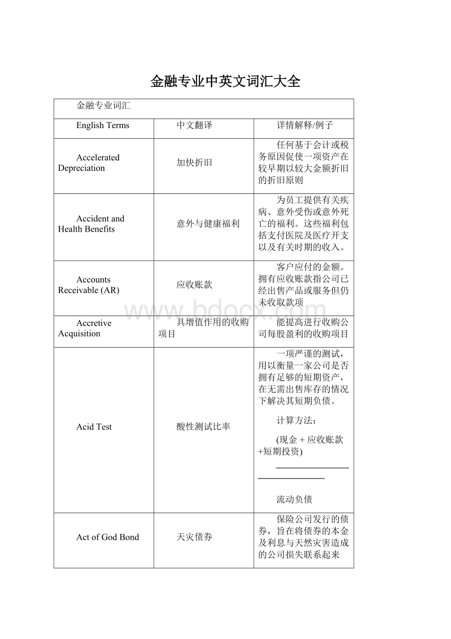 金融专业中英文词汇大全.docx