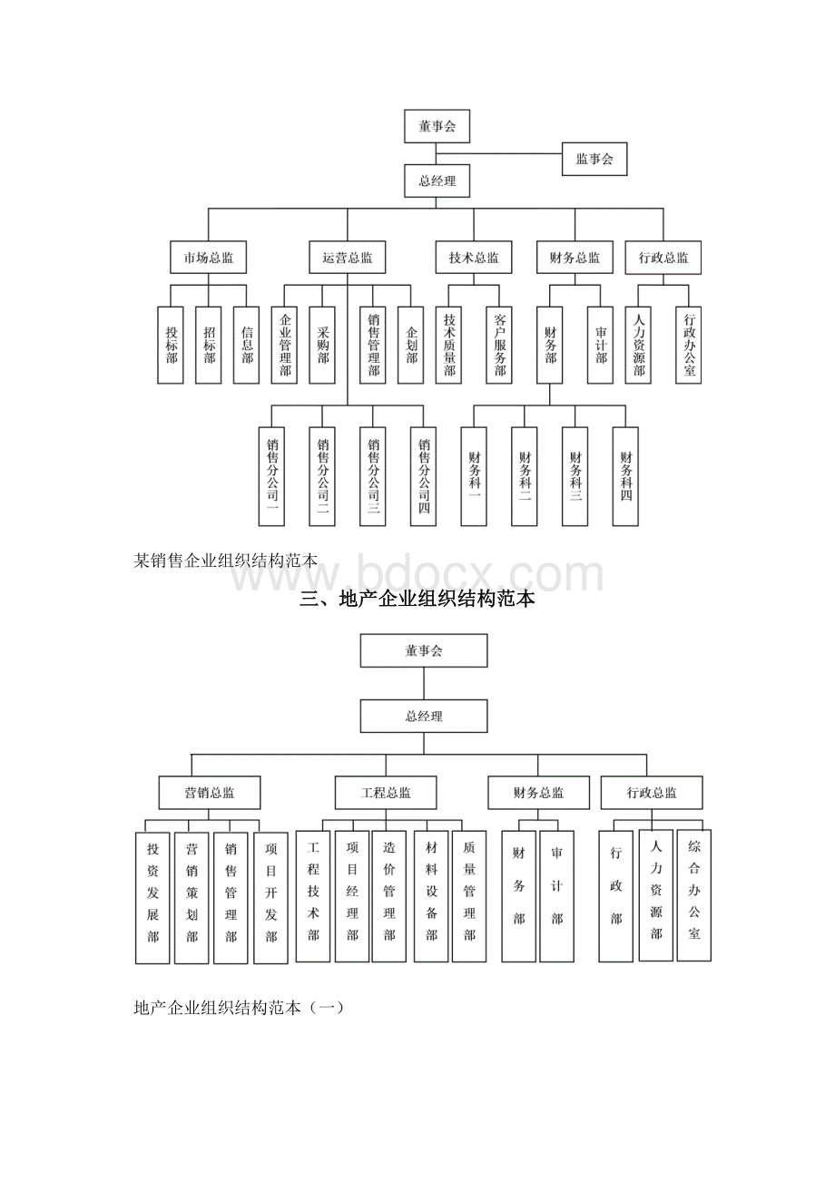 各类型企业组织结构设计模板.docx_第3页