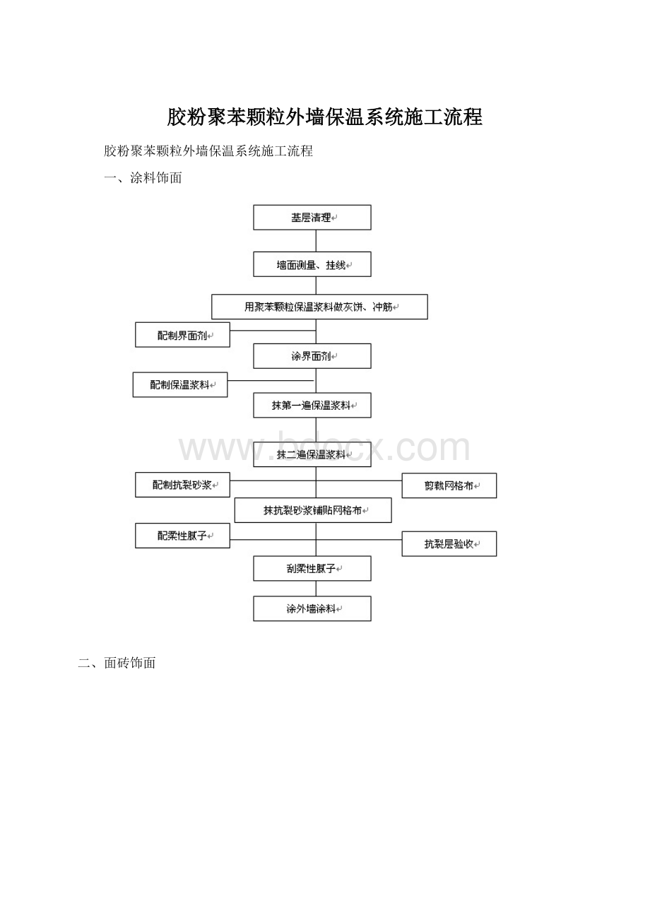 胶粉聚苯颗粒外墙保温系统施工流程.docx