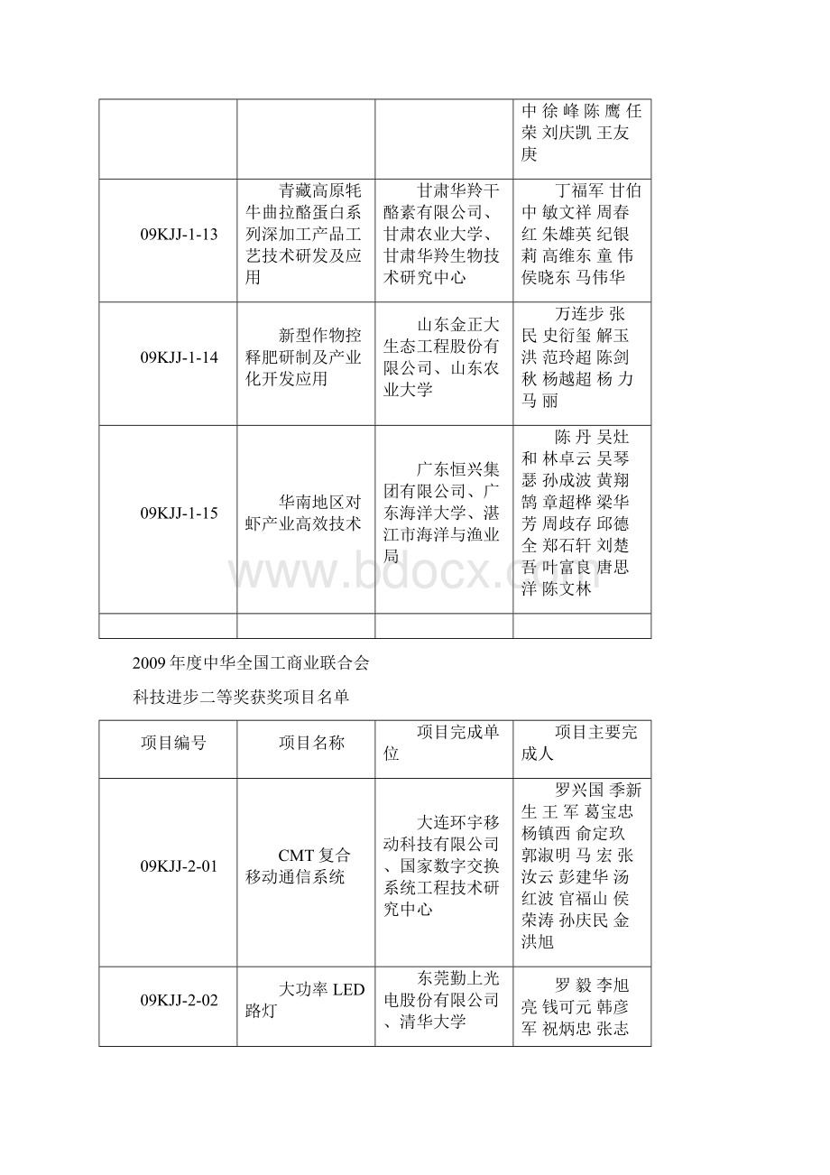 度中华全国工商业联合会.docx_第3页