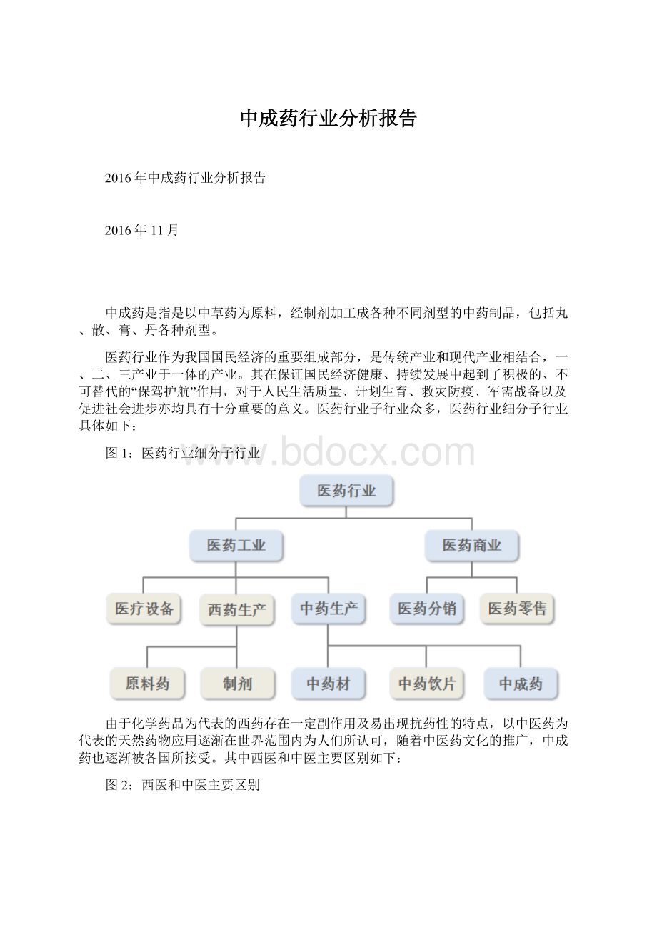 中成药行业分析报告Word文档下载推荐.docx_第1页