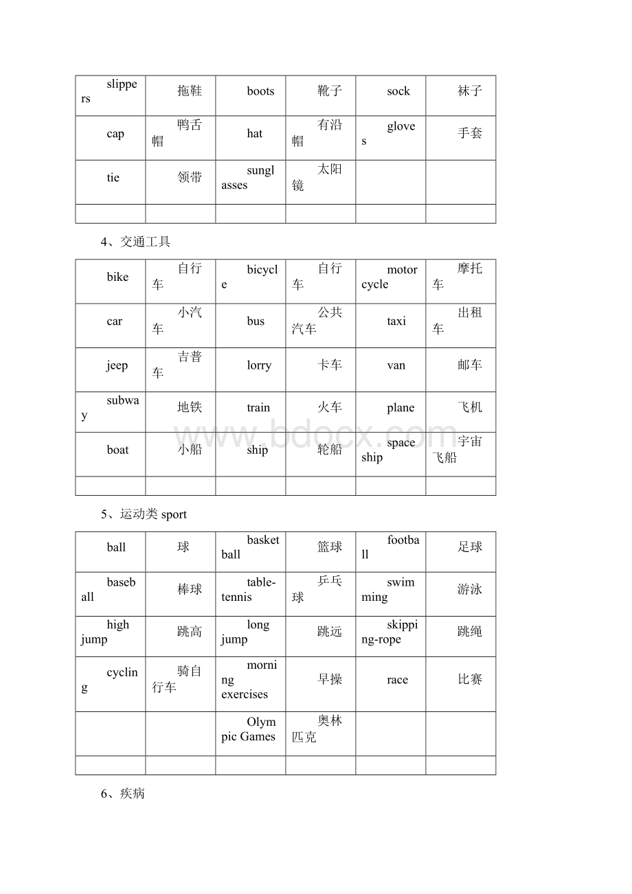 小学英语16年级词汇分类汇总最全整理Word文档下载推荐.docx_第3页