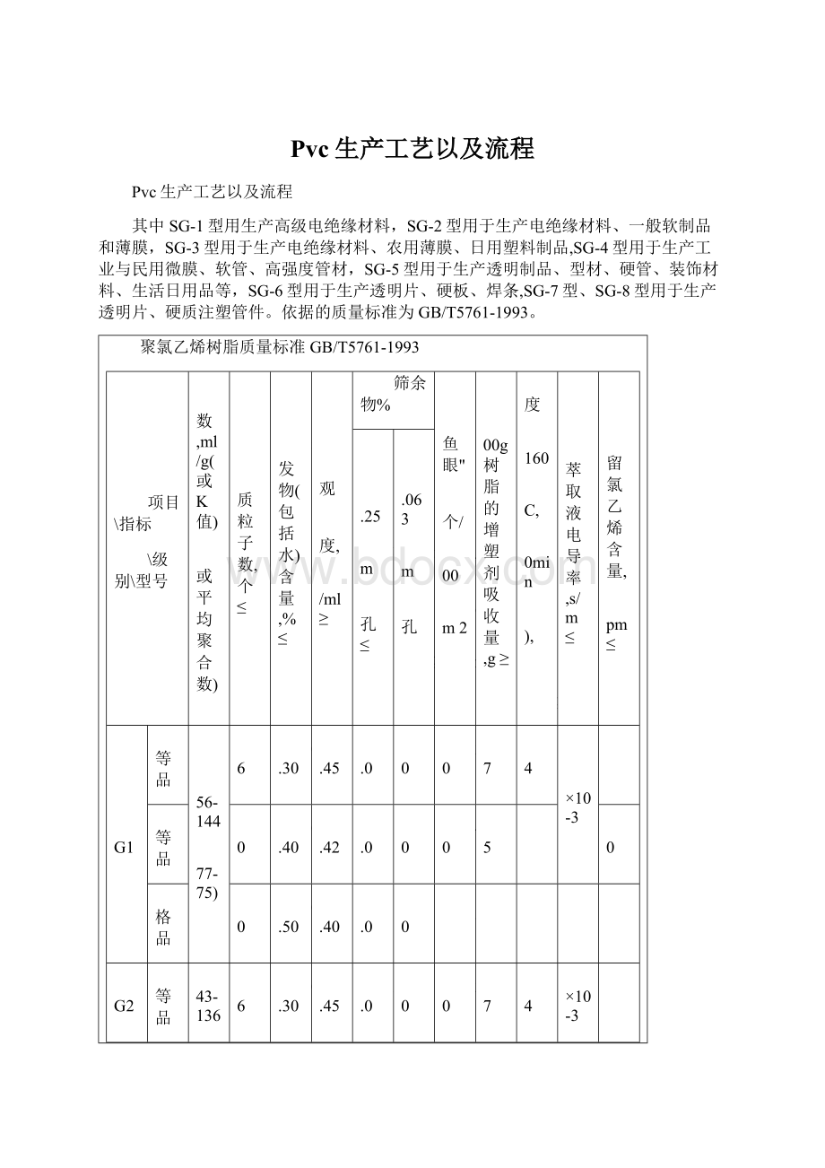 Pvc生产工艺以及流程.docx_第1页