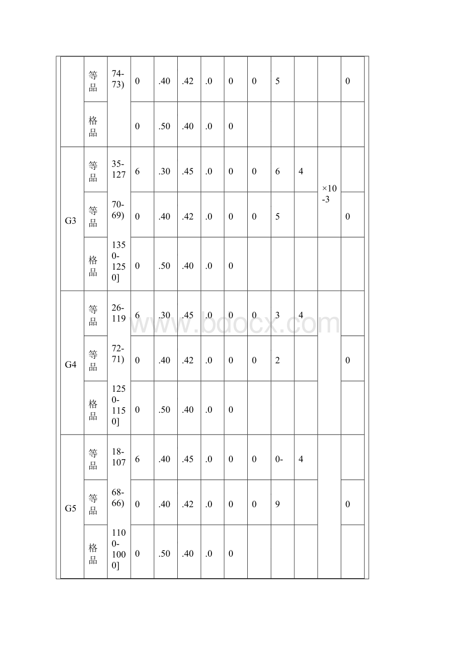 Pvc生产工艺以及流程.docx_第2页