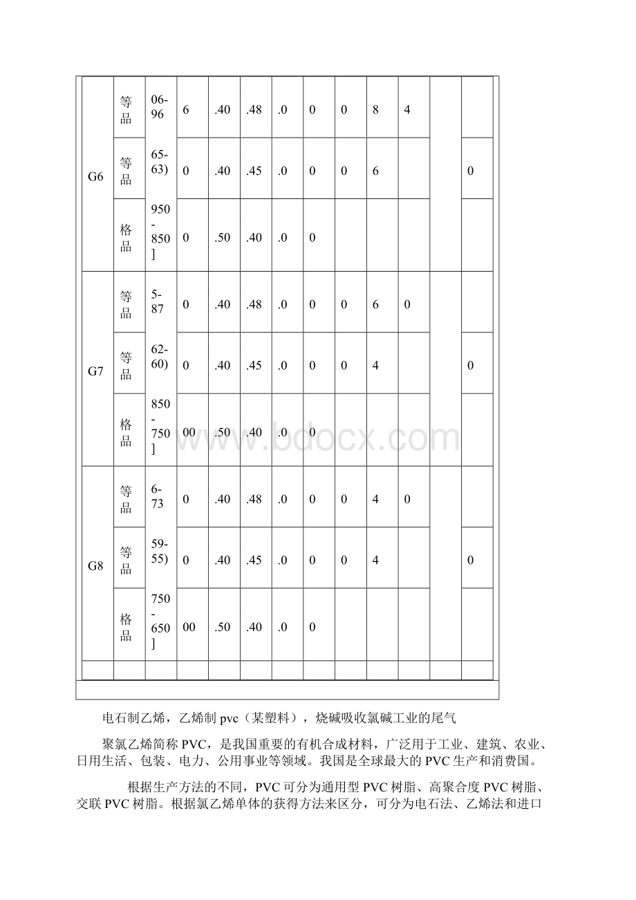 Pvc生产工艺以及流程.docx_第3页