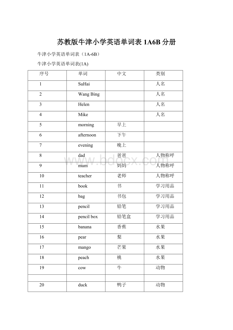 苏教版牛津小学英语单词表1A6B分册Word下载.docx