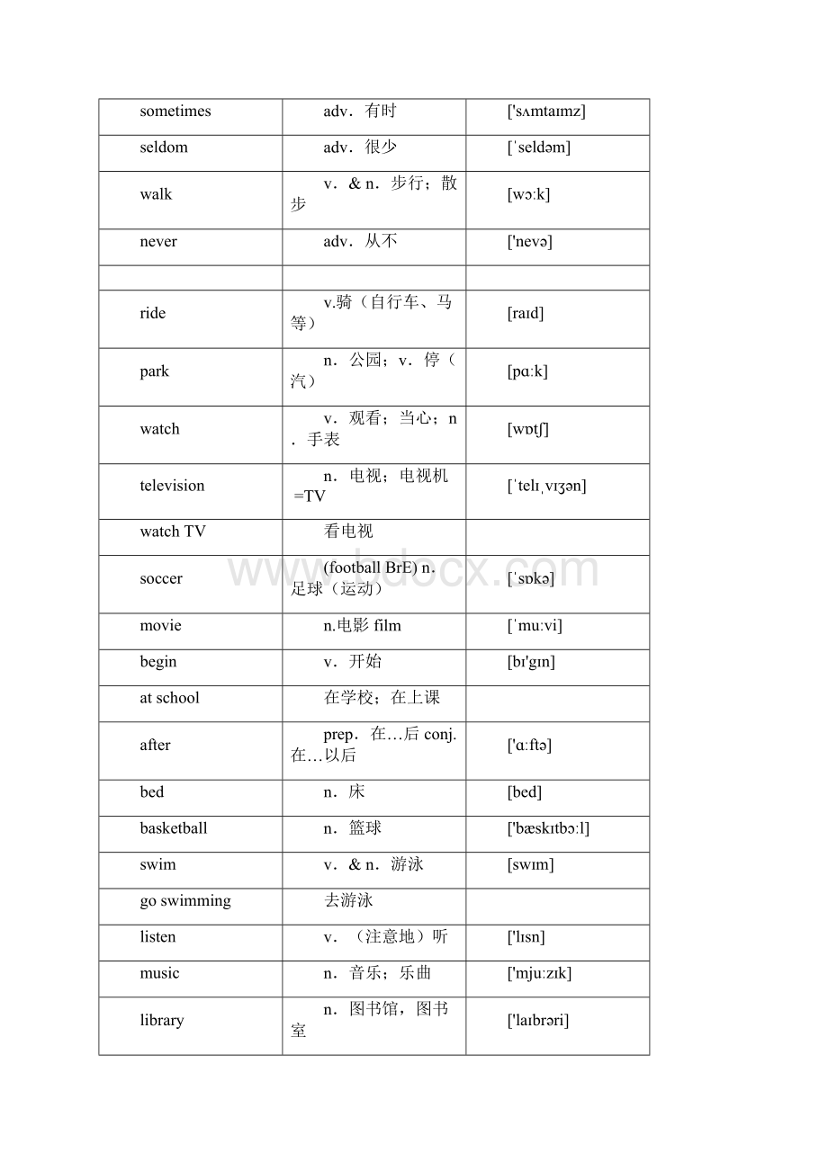 仁爱版初中英语七年级下册Unit5Topic1课文+单词+知识梳理Word格式文档下载.docx_第2页