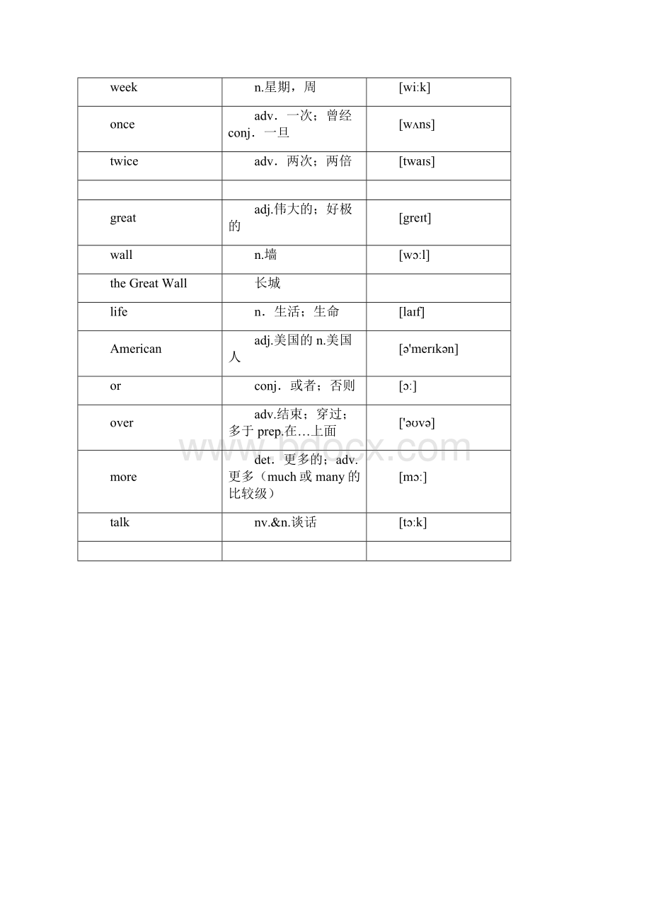 仁爱版初中英语七年级下册Unit5Topic1课文+单词+知识梳理.docx_第3页