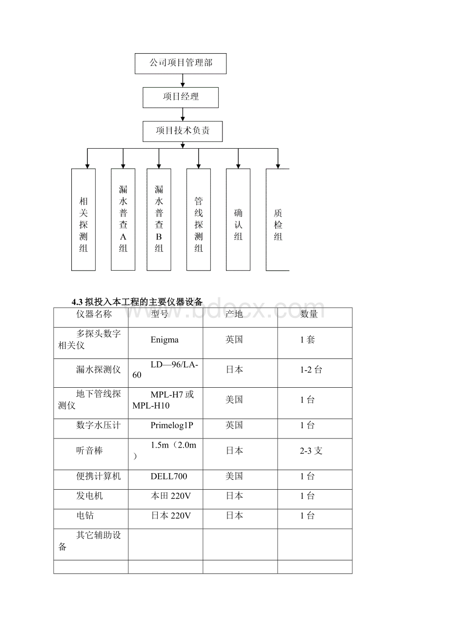 卓顶精文自来水管道漏水检测技术方案Word格式.docx_第3页