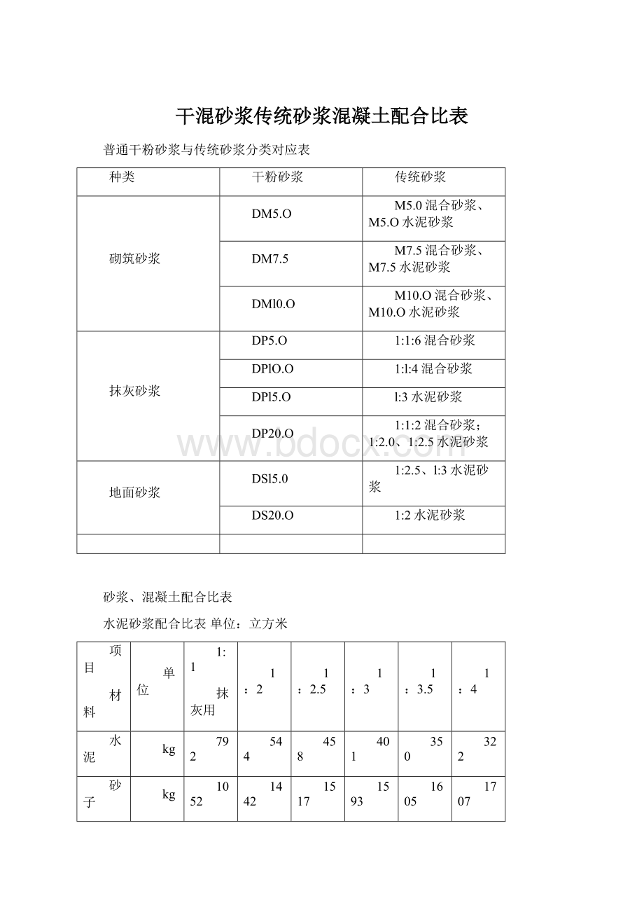 干混砂浆传统砂浆混凝土配合比表.docx