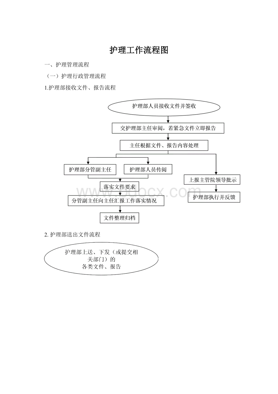 护理工作流程图.docx