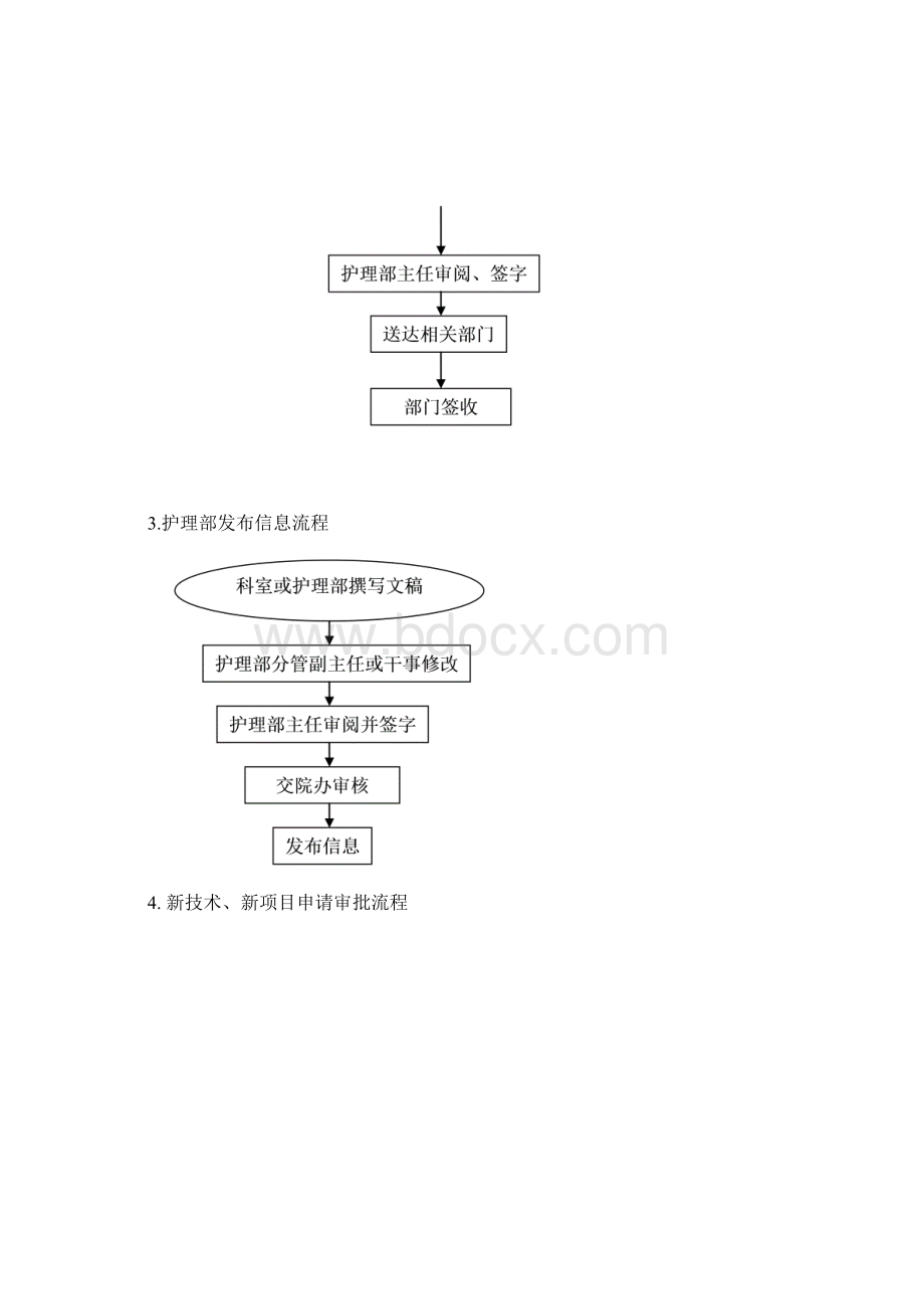 护理工作流程图Word文档格式.docx_第2页