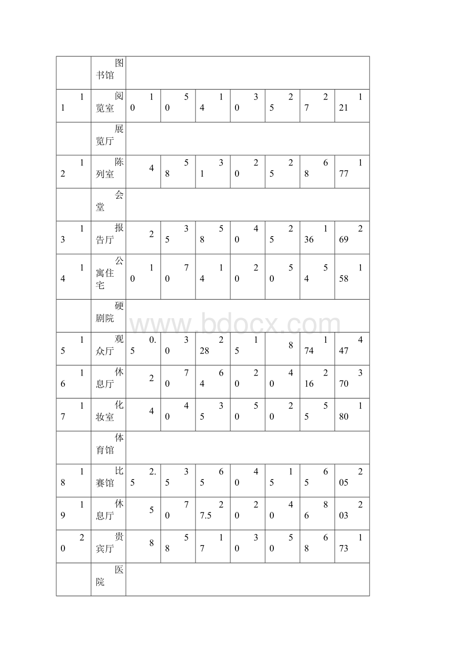 中央空调系统方案设计Word格式文档下载.docx_第3页