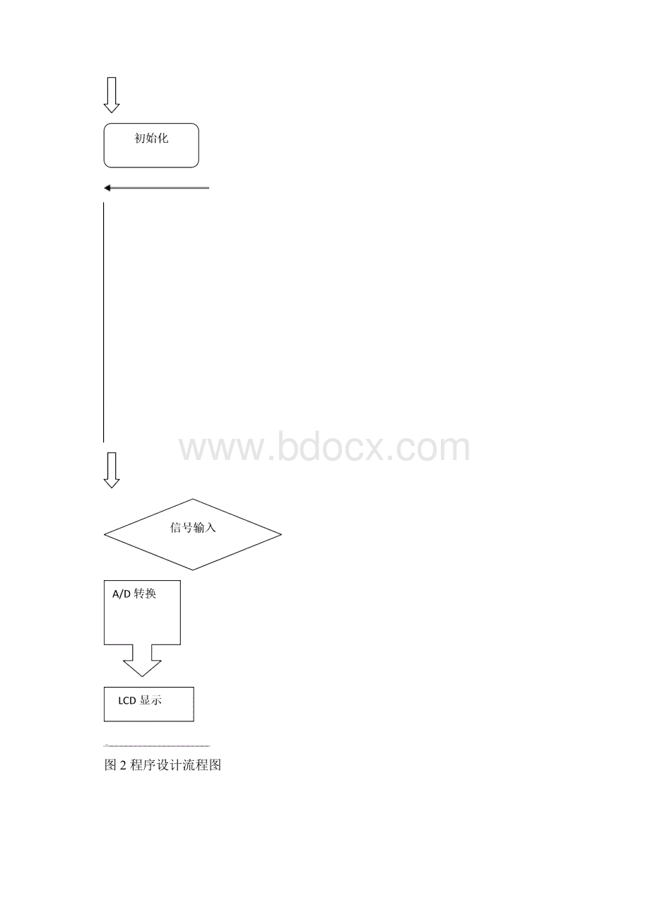 简易光照度计的设计.docx_第3页