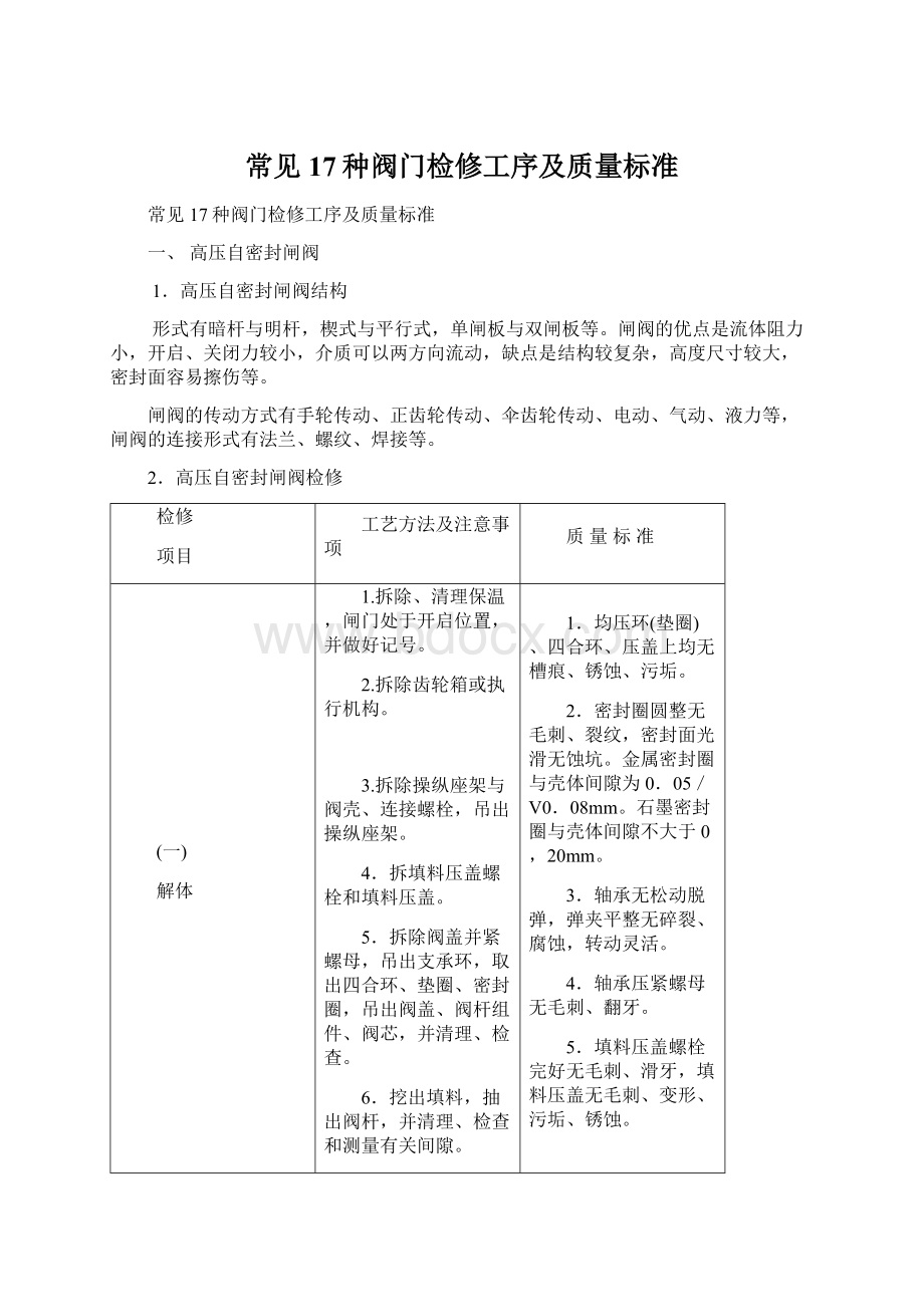 常见17种阀门检修工序及质量标准.docx