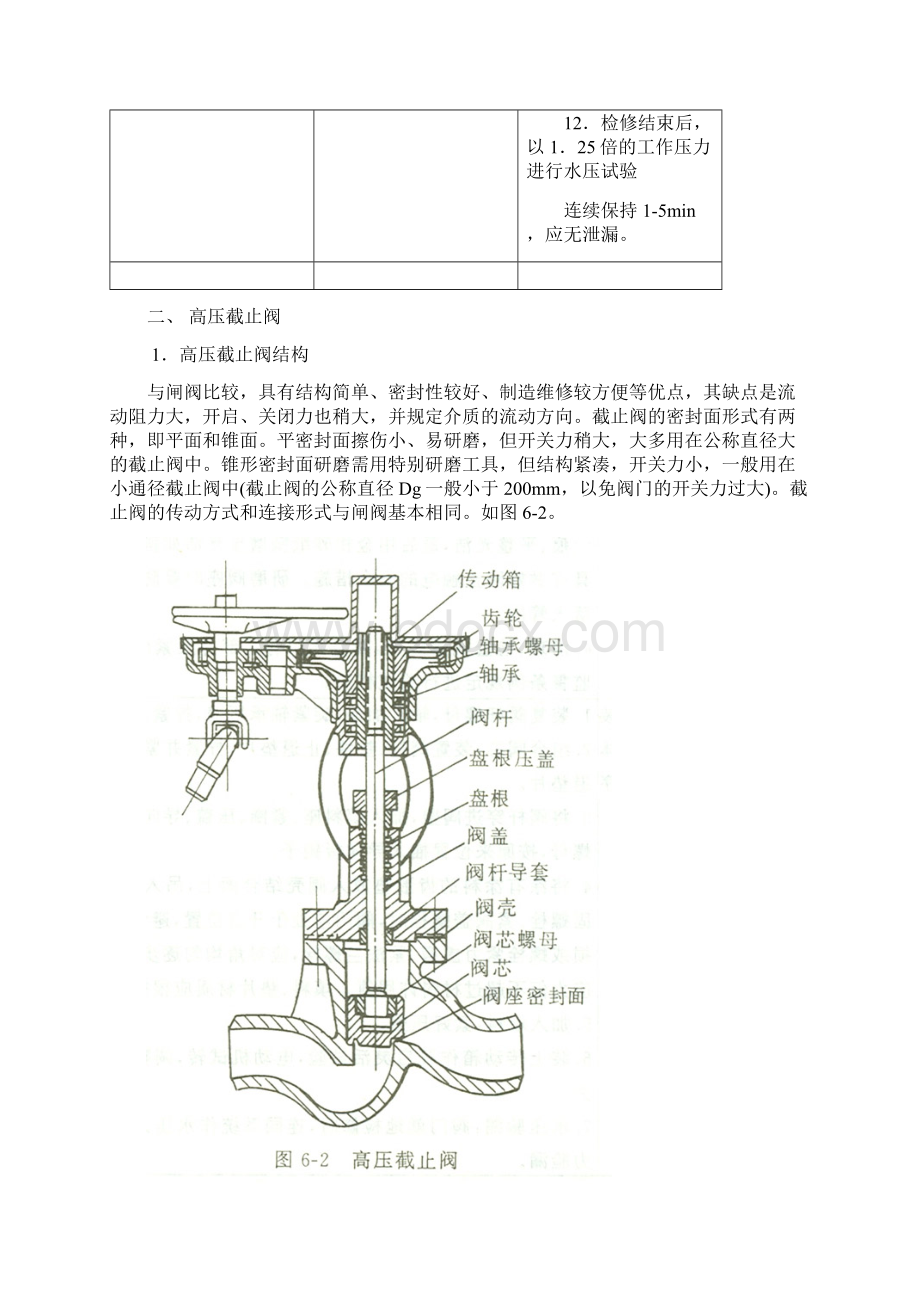 常见17种阀门检修工序及质量标准Word文档格式.docx_第3页