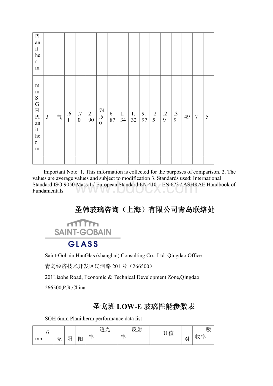 圣戈班玻璃性能参数表Word文件下载.docx_第2页