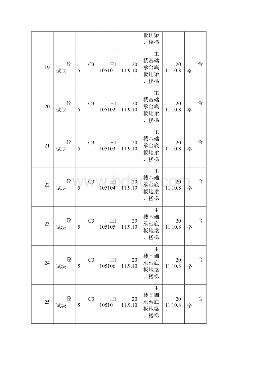 砼施工试验台帐.docx_第3页