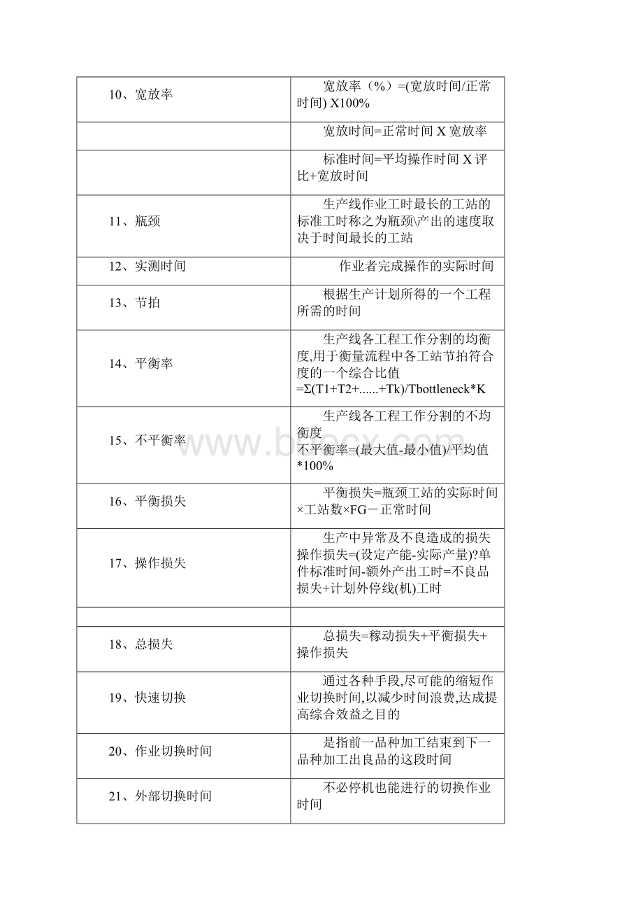 IE工业工程公式汇总81IE术语与计算公式Word格式.docx_第2页