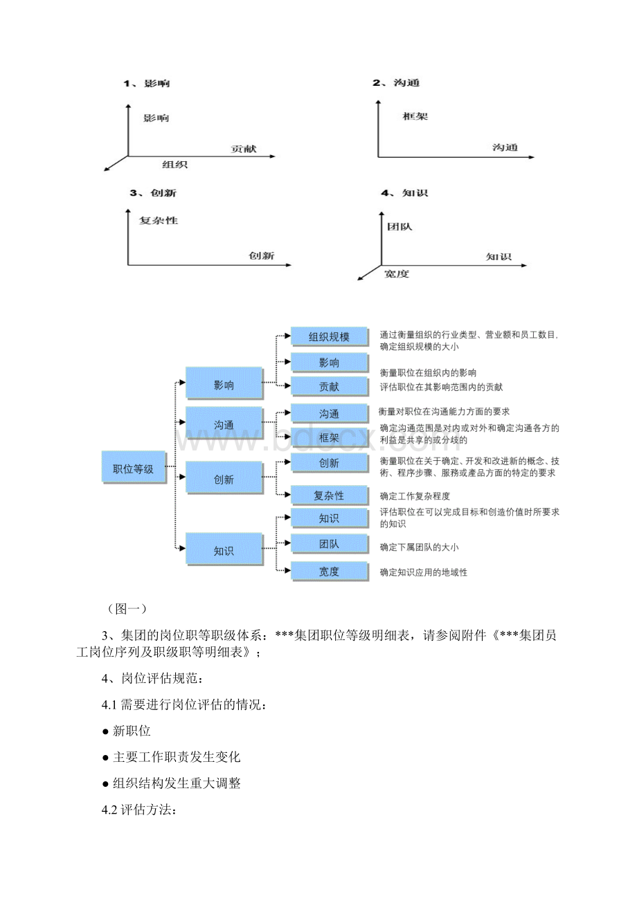 薪酬管理制度Word下载.docx_第3页