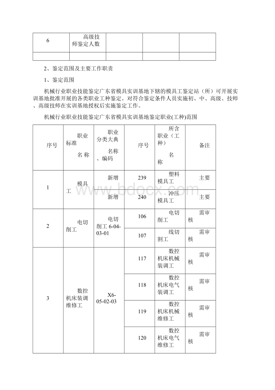 关于协助设立《模具工》职业技能鉴定站点的标准及流程精选Word格式.docx_第2页