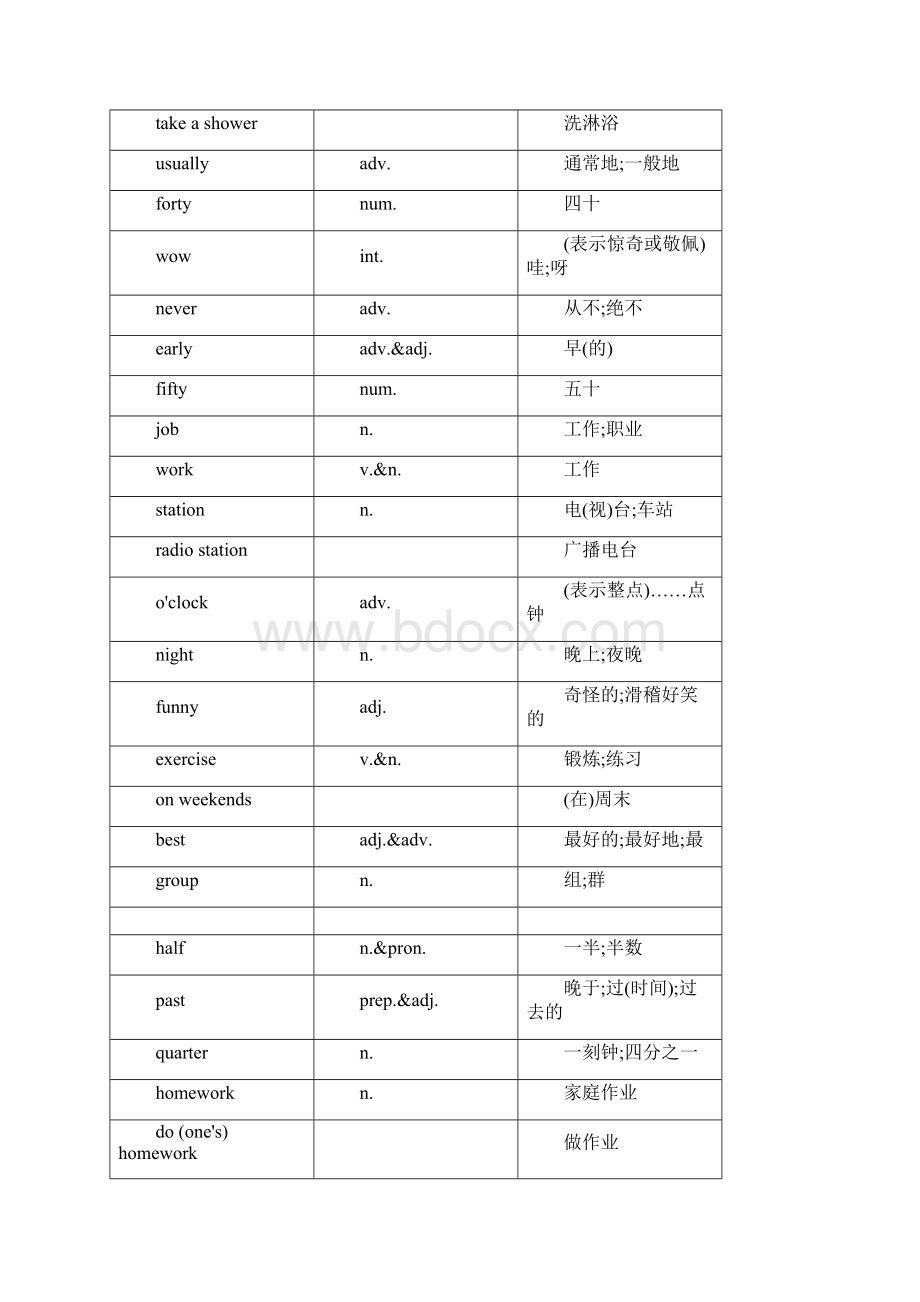 新版人教版七年级下册英语单词表Word文档格式.docx_第2页