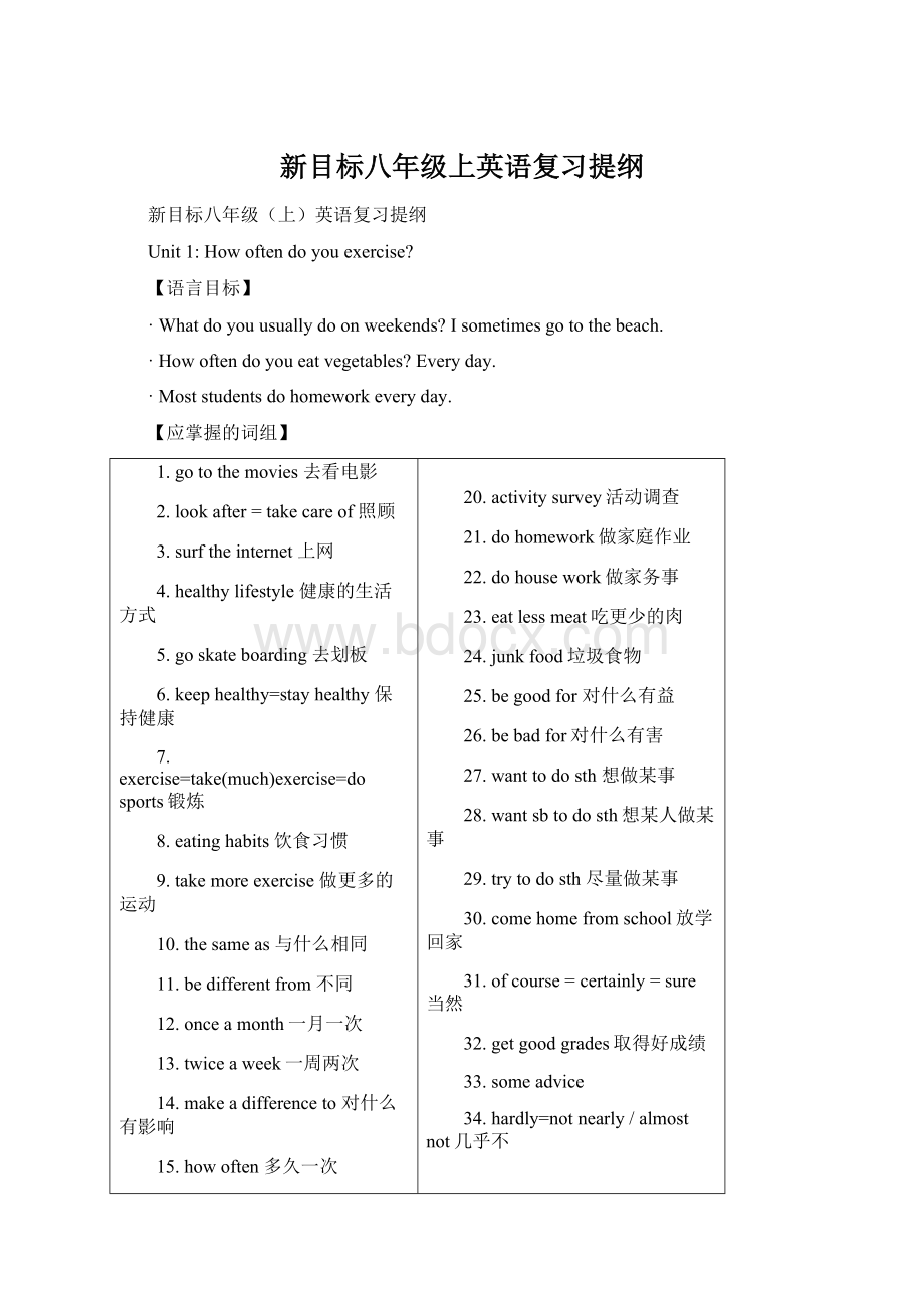 新目标八年级上英语复习提纲Word格式文档下载.docx