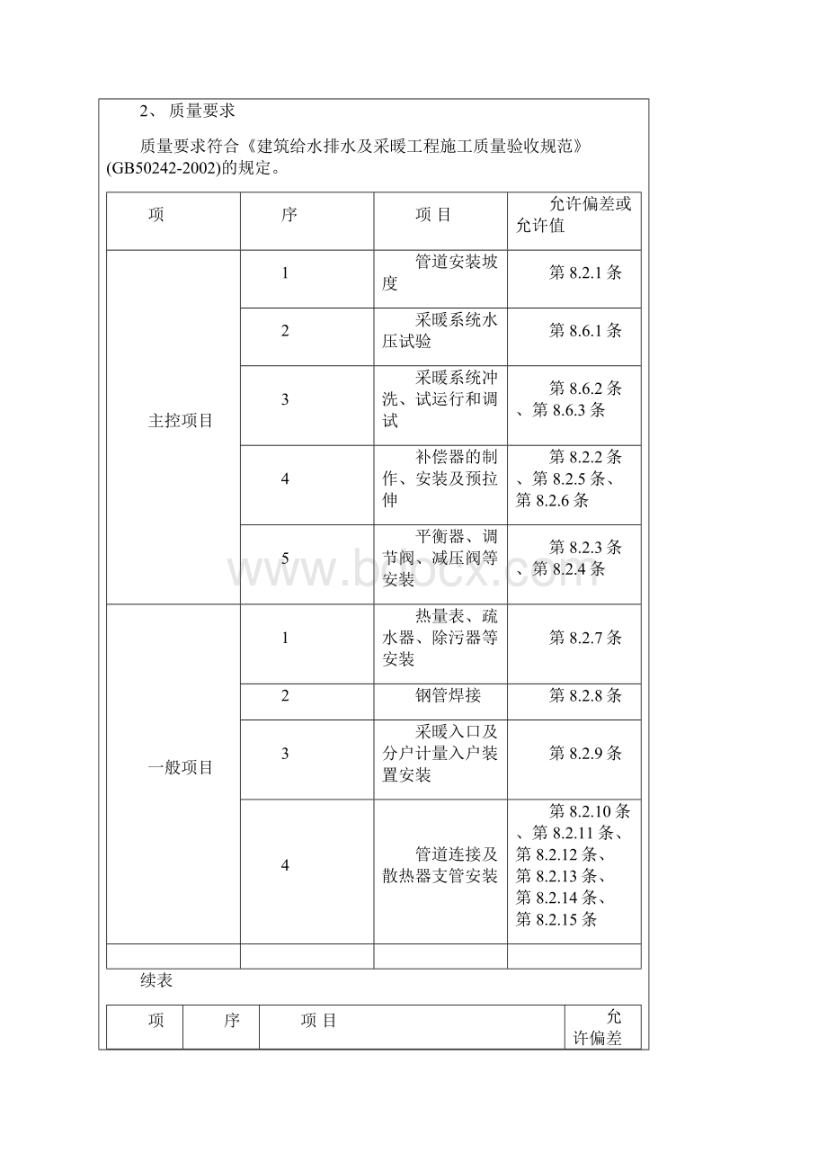 室内采暖管道及构配件安装工程技术交底Word格式.docx_第2页