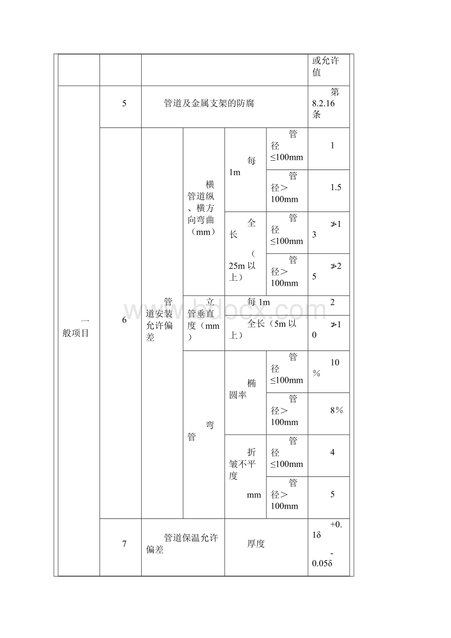 室内采暖管道及构配件安装工程技术交底Word格式.docx_第3页