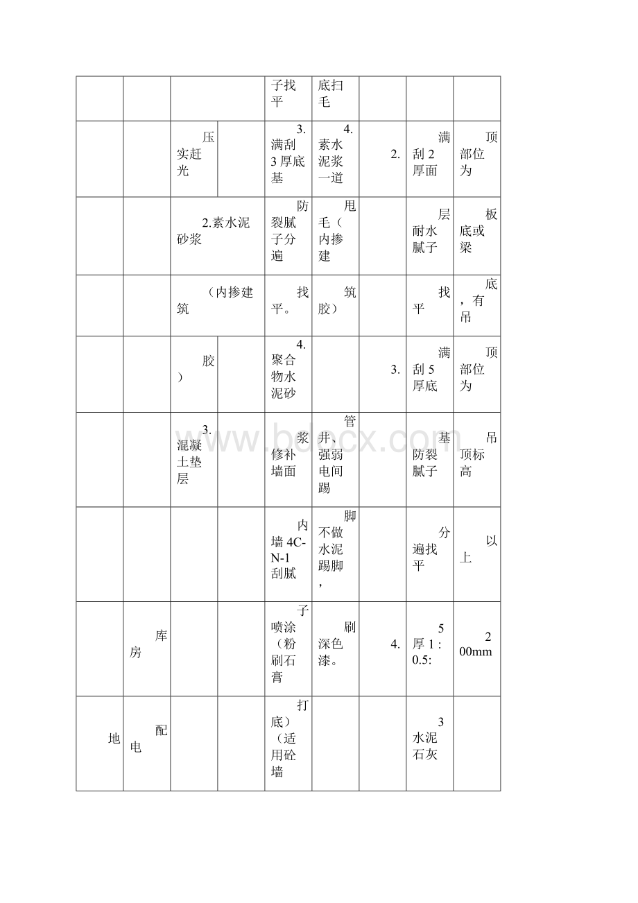 地下室装修做法Word文件下载.docx_第2页