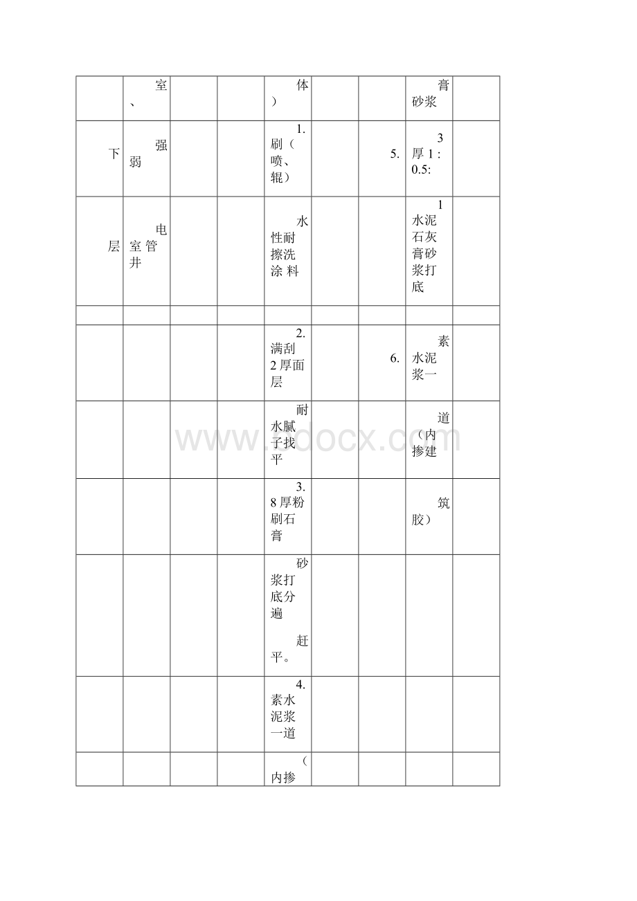 地下室装修做法Word文件下载.docx_第3页