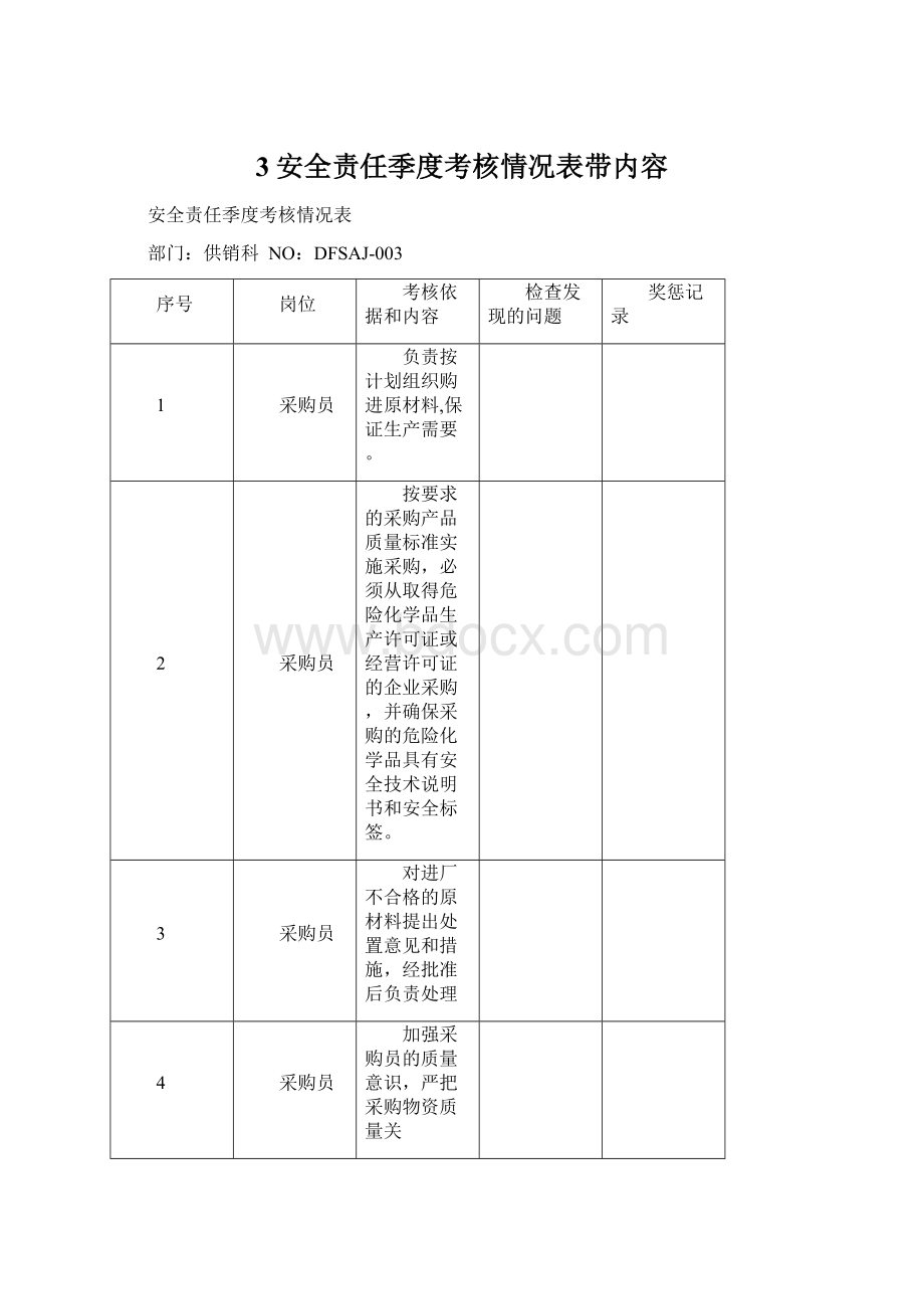 3安全责任季度考核情况表带内容.docx